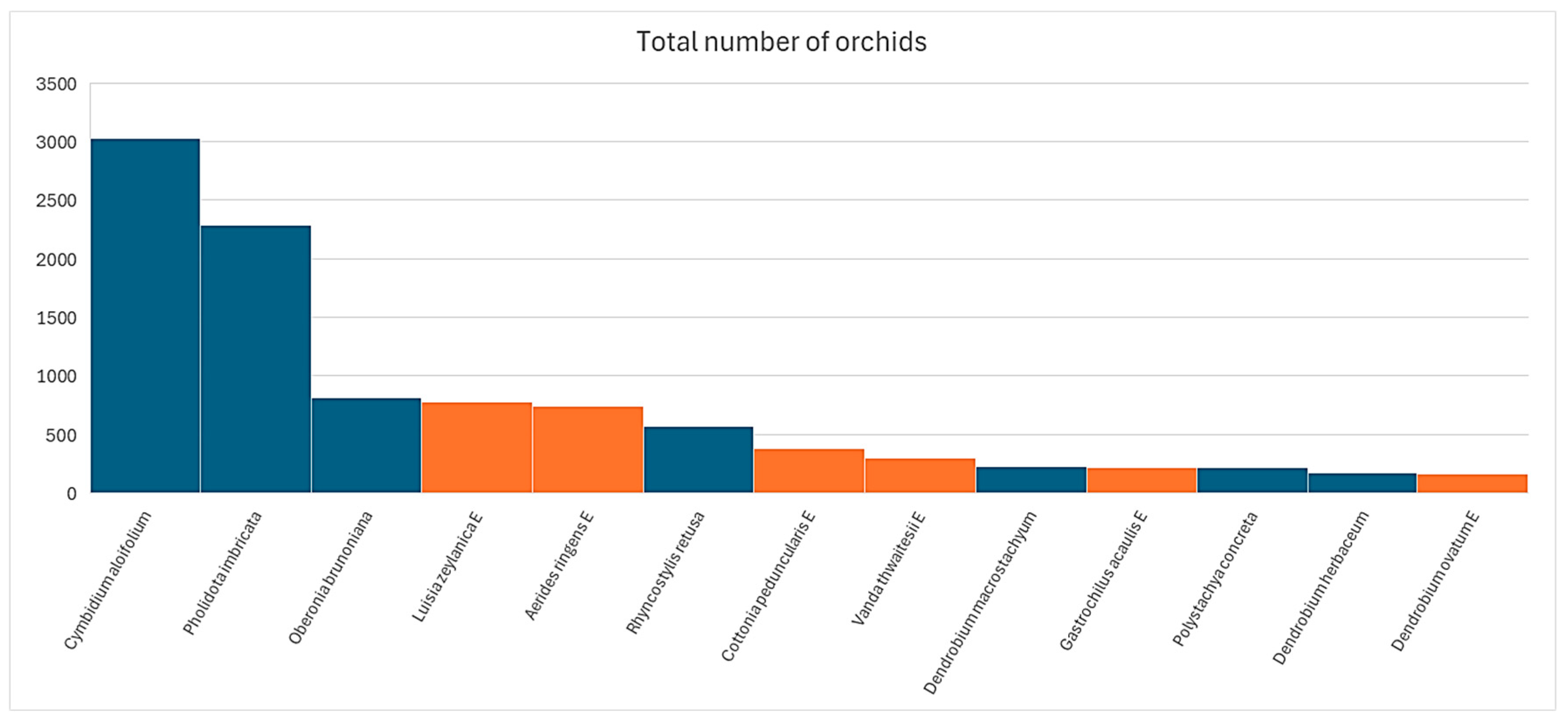 Diversity 17 00580 g009