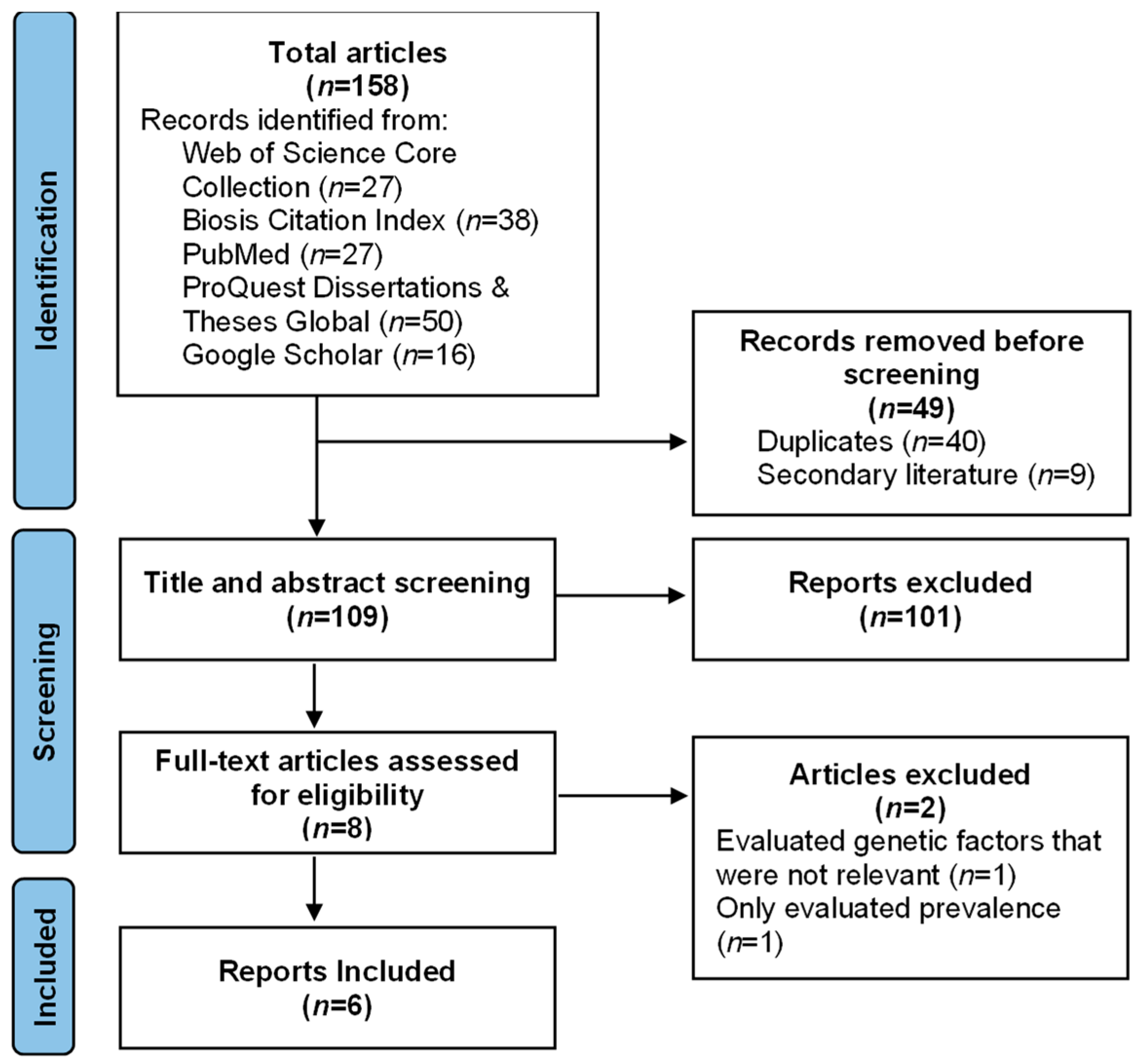 Diversity 17 00582 g001