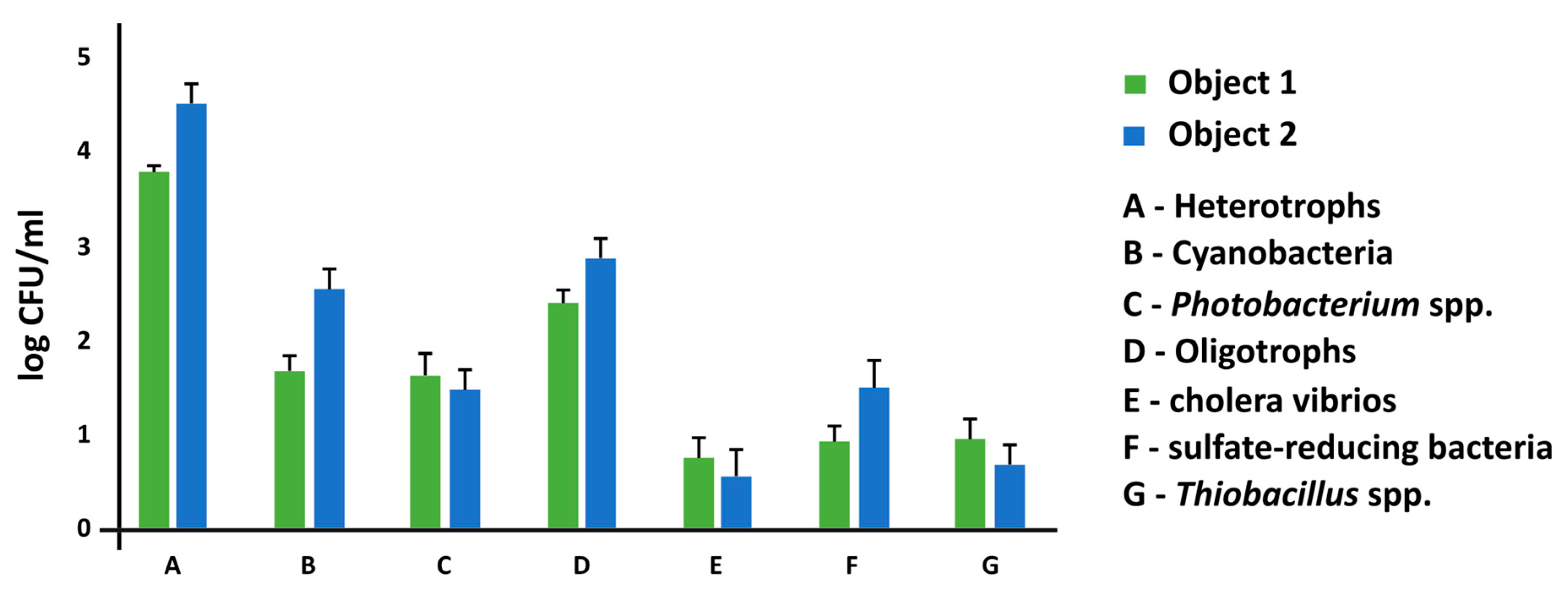 Diversity 17 00583 g003 Diversity 17 00583 g003