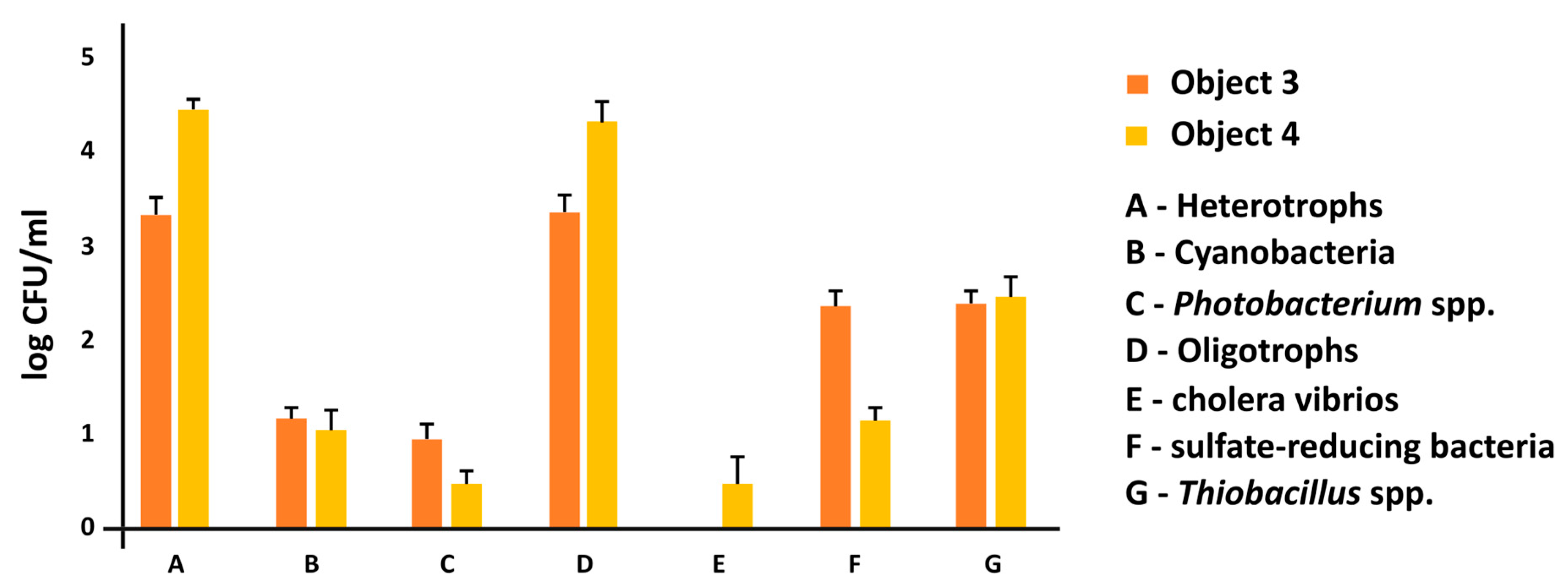 Diversity 17 00583 g004 Diversity 17 00583 g004