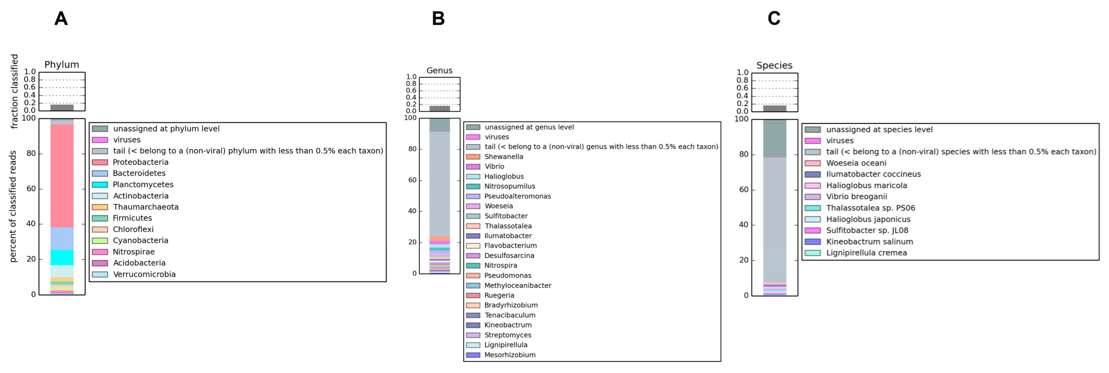 Diversity 17 00583 g006 Diversity 17 00583 g006