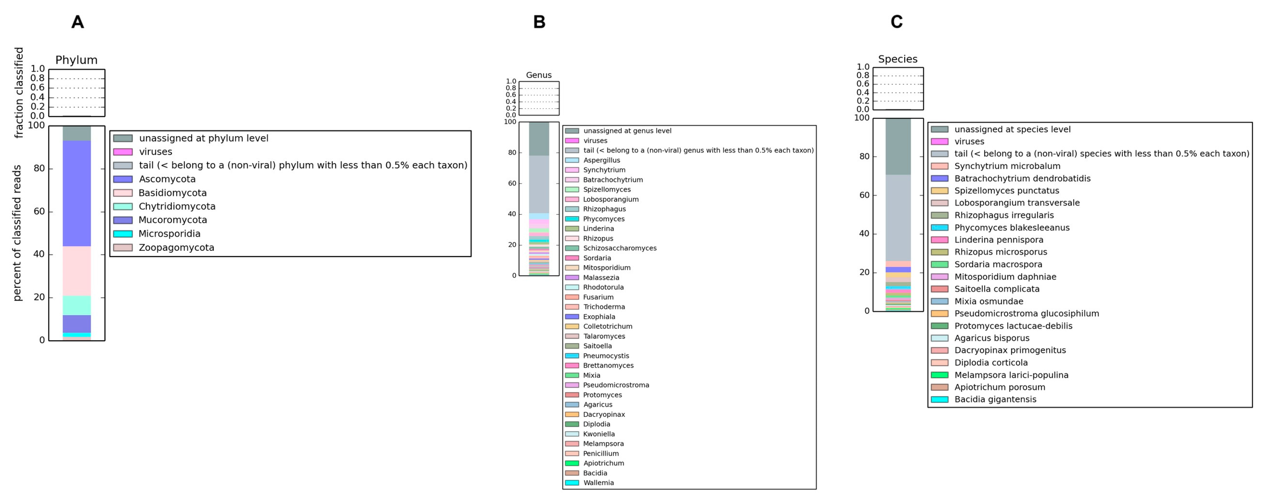 Diversity 17 00583 g007 Diversity 17 00583 g007