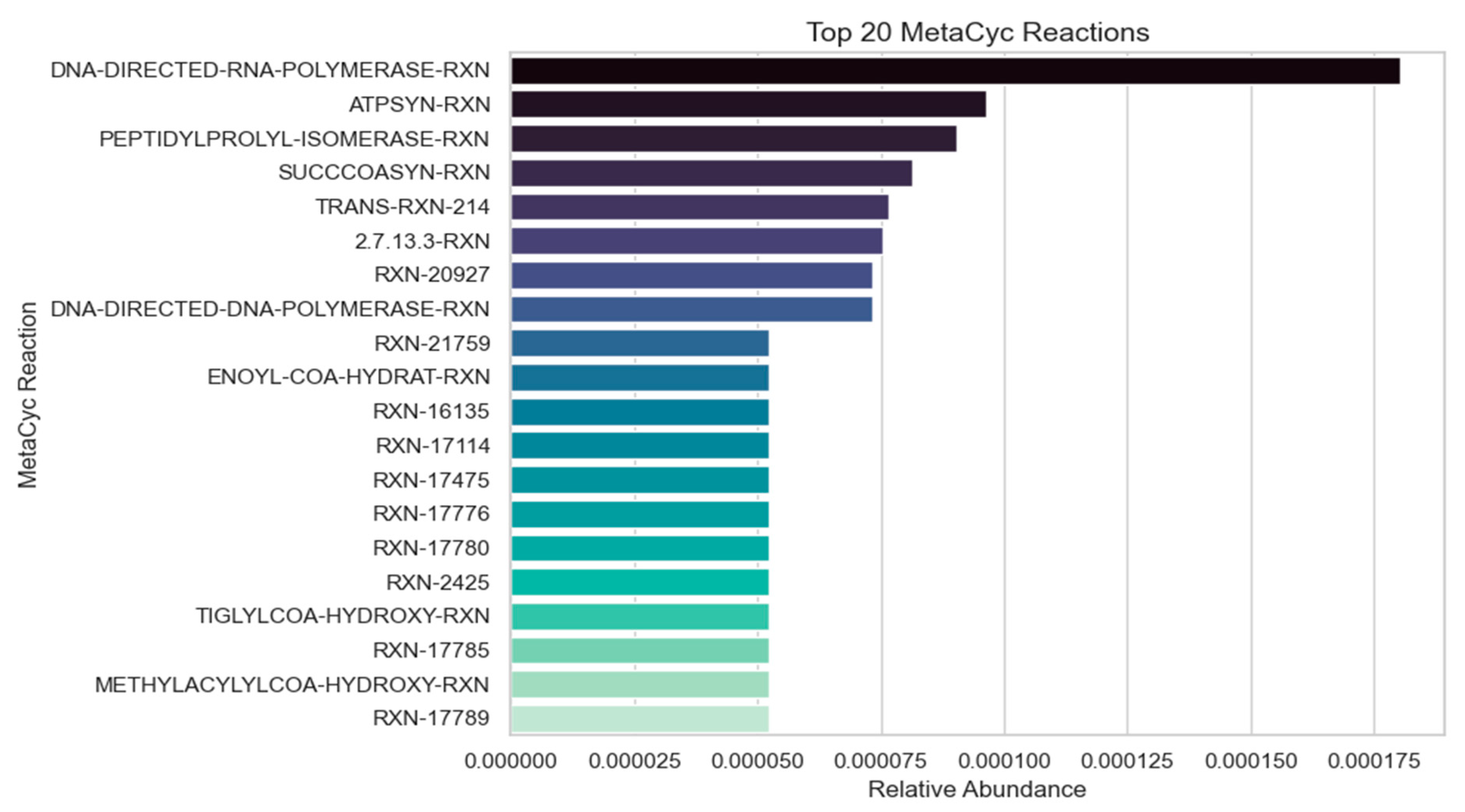 Diversity 17 00583 g008 Diversity 17 00583 g008