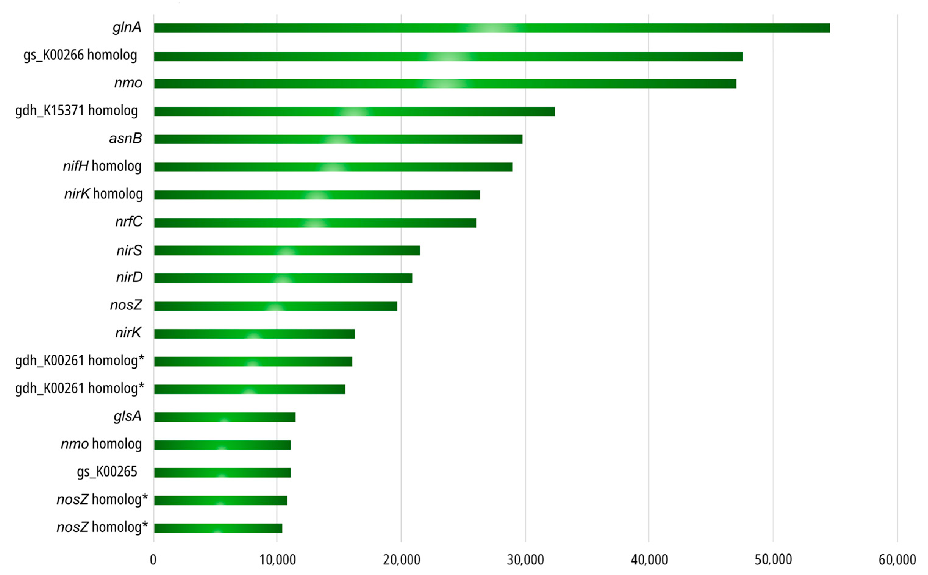Diversity 17 00583 g009 Diversity 17 00583 g009