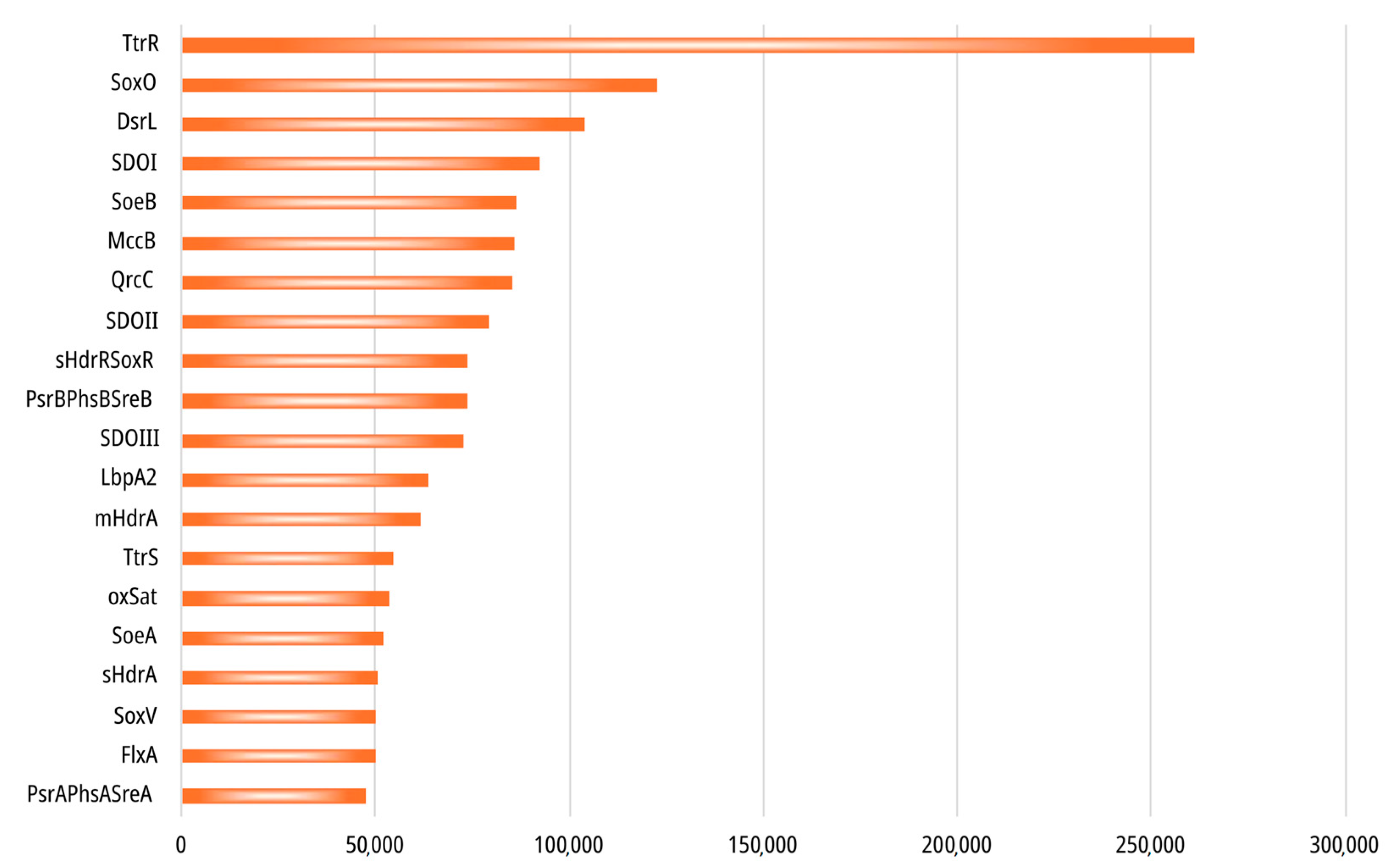 Diversity 17 00583 g010 Diversity 17 00583 g010