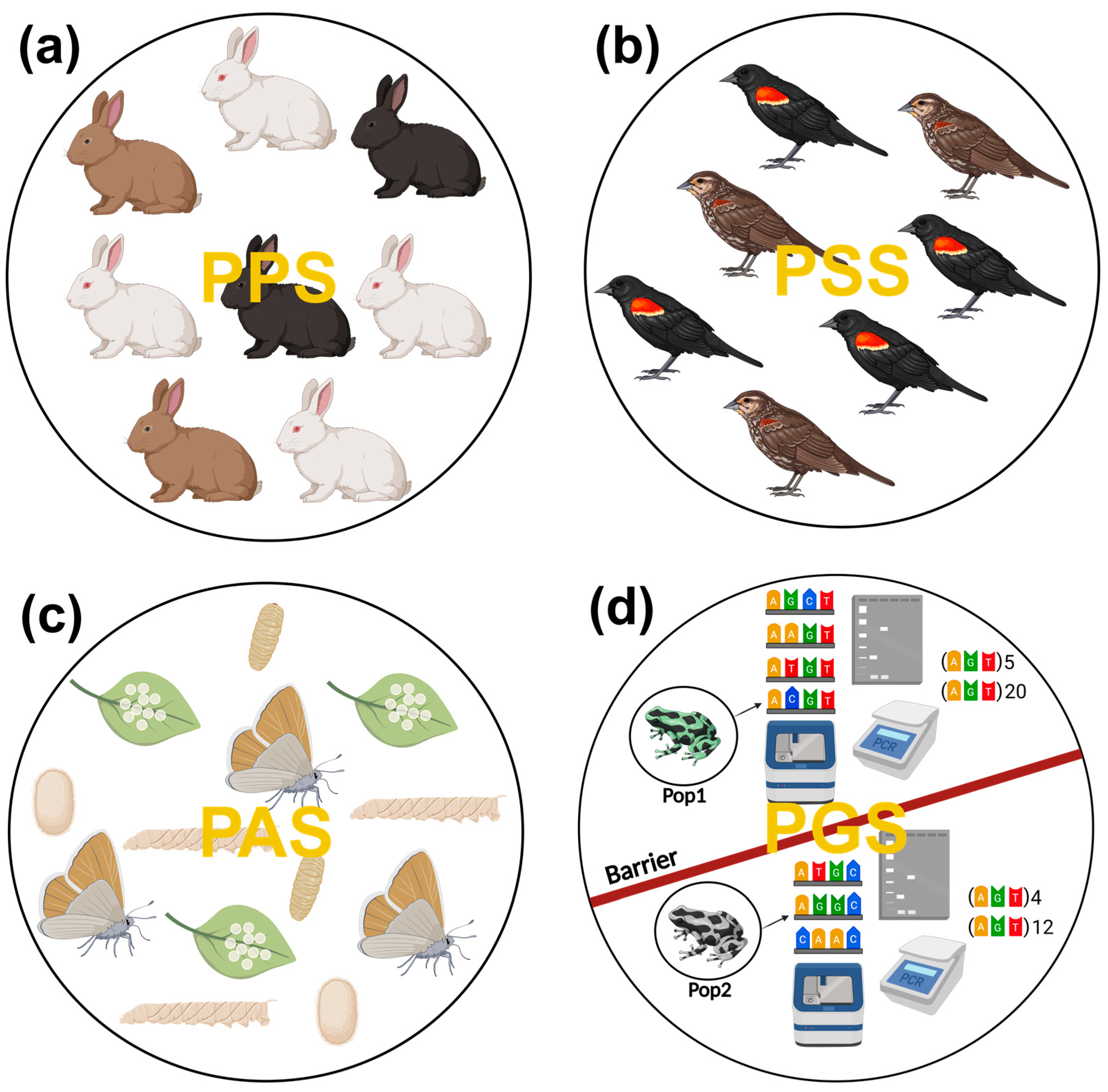 Diversity 17 00584 g001 Diversity 17 00584 g001