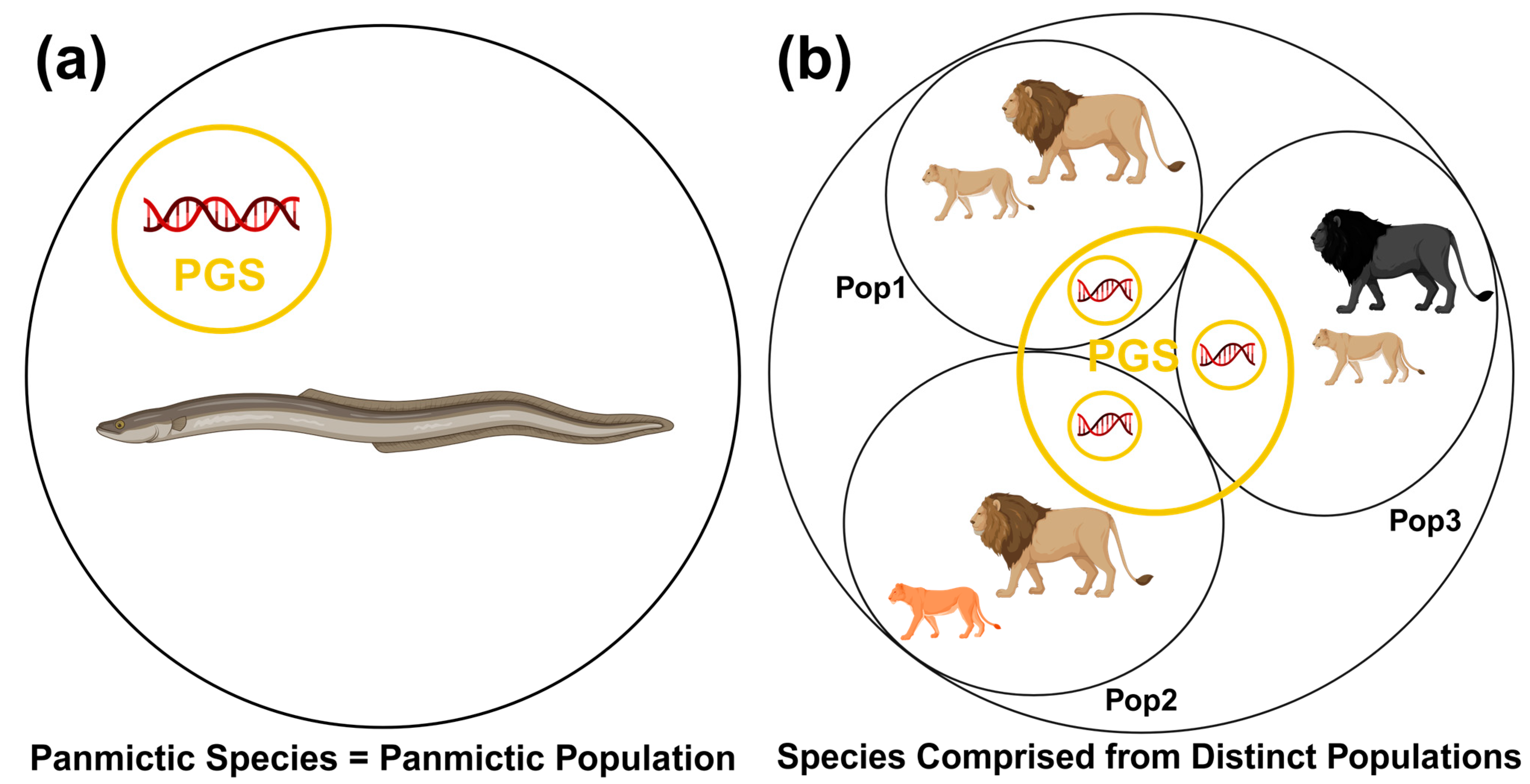Diversity 17 00584 g002 Diversity 17 00584 g002