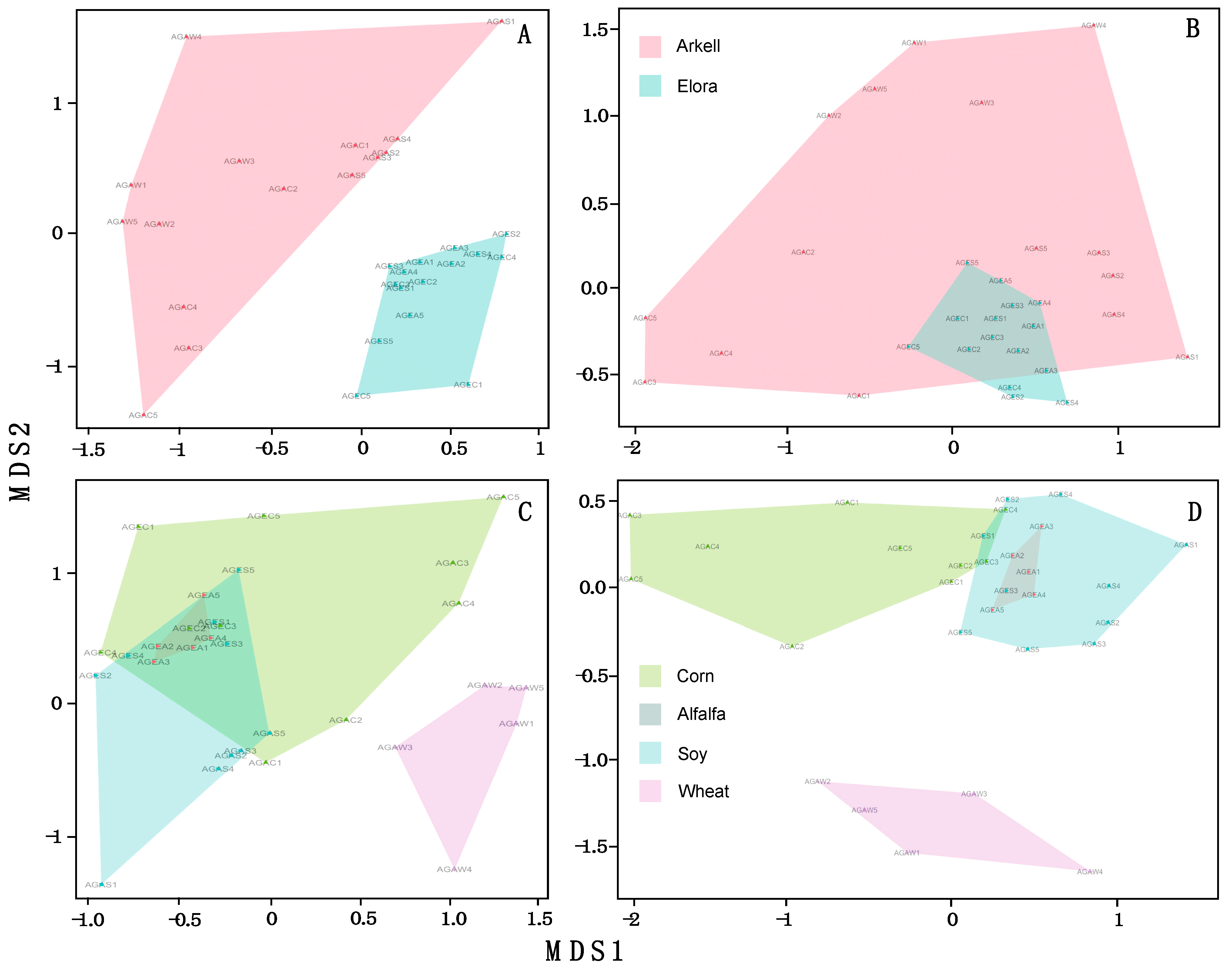 Diversity 17 00585 g003