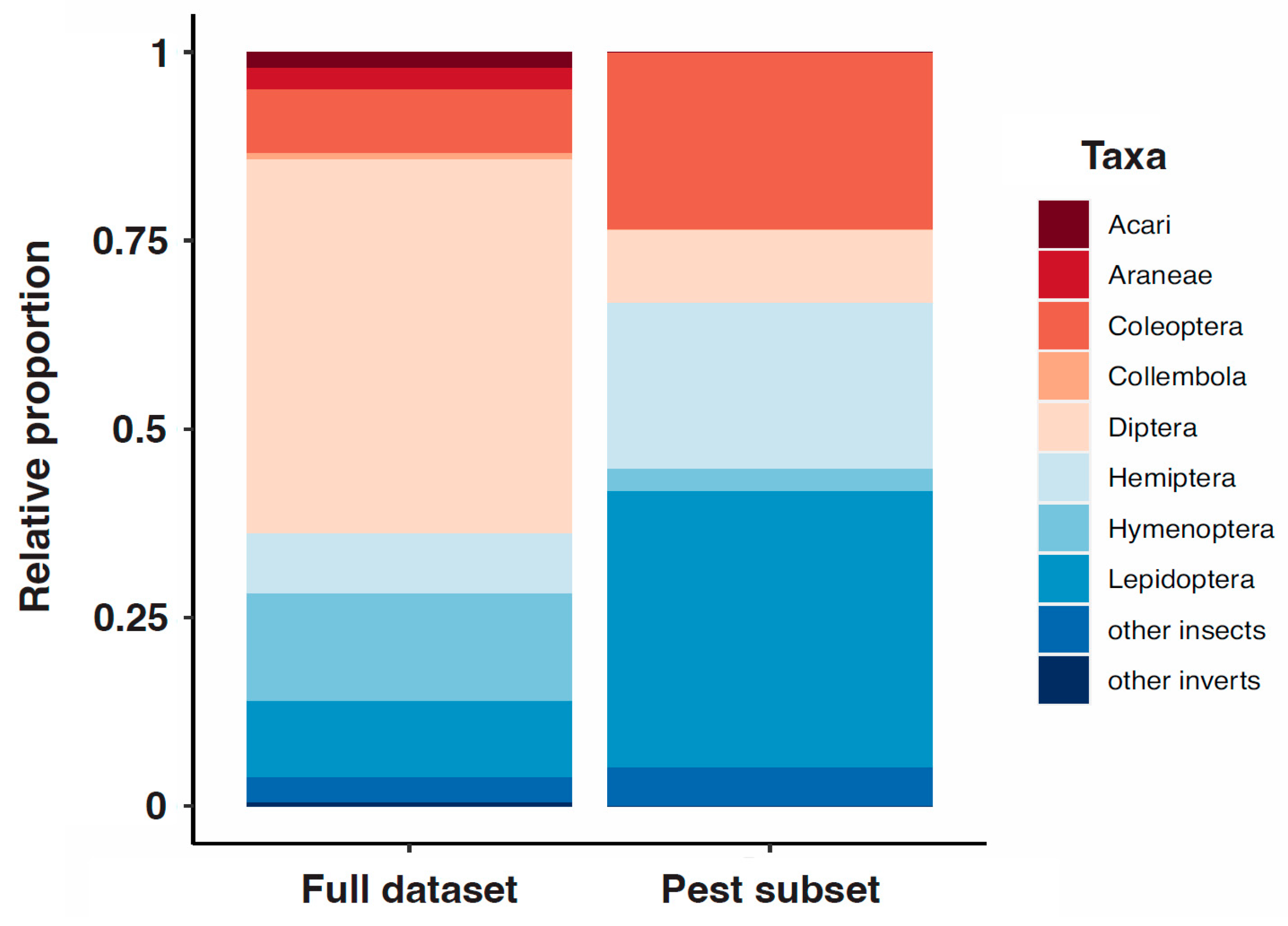 Diversity 17 00585 g004