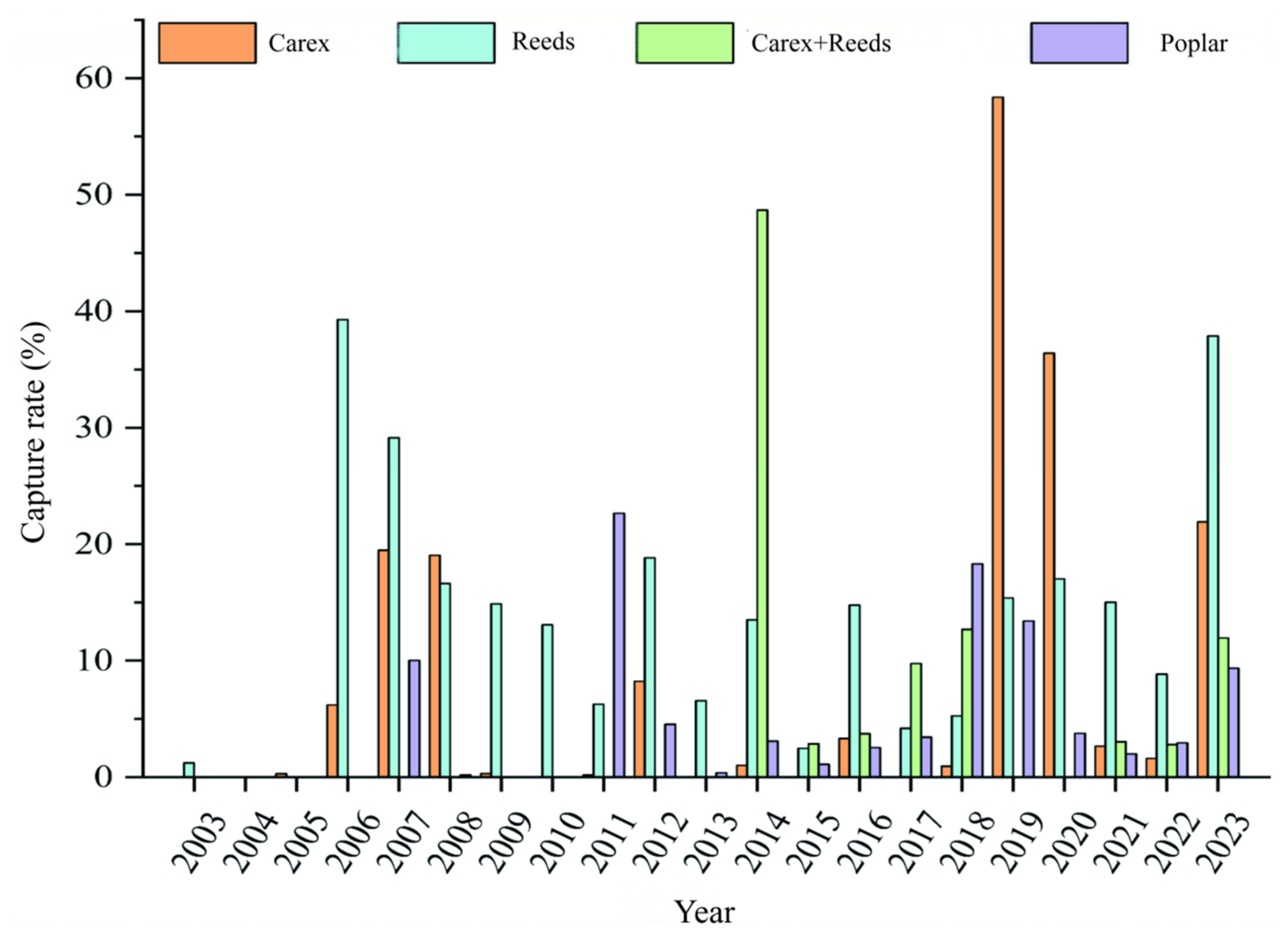 Diversity 17 00587 g001