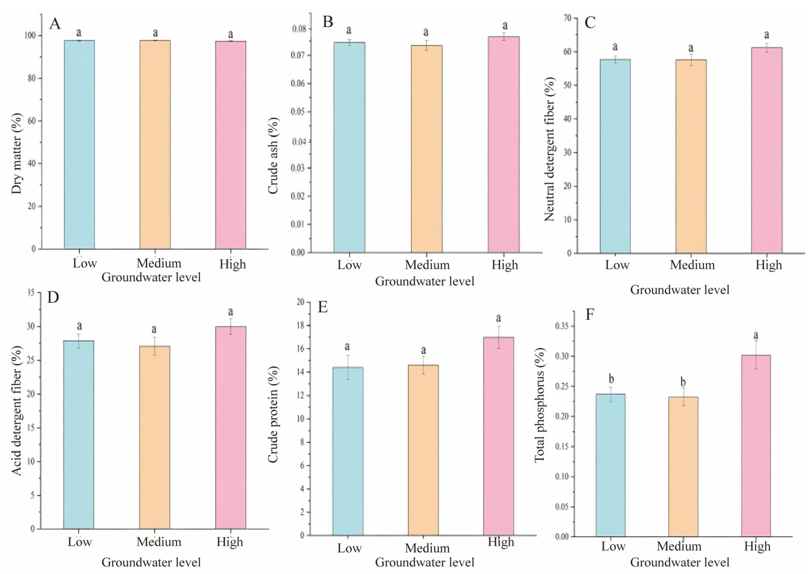 Diversity 17 00587 g002