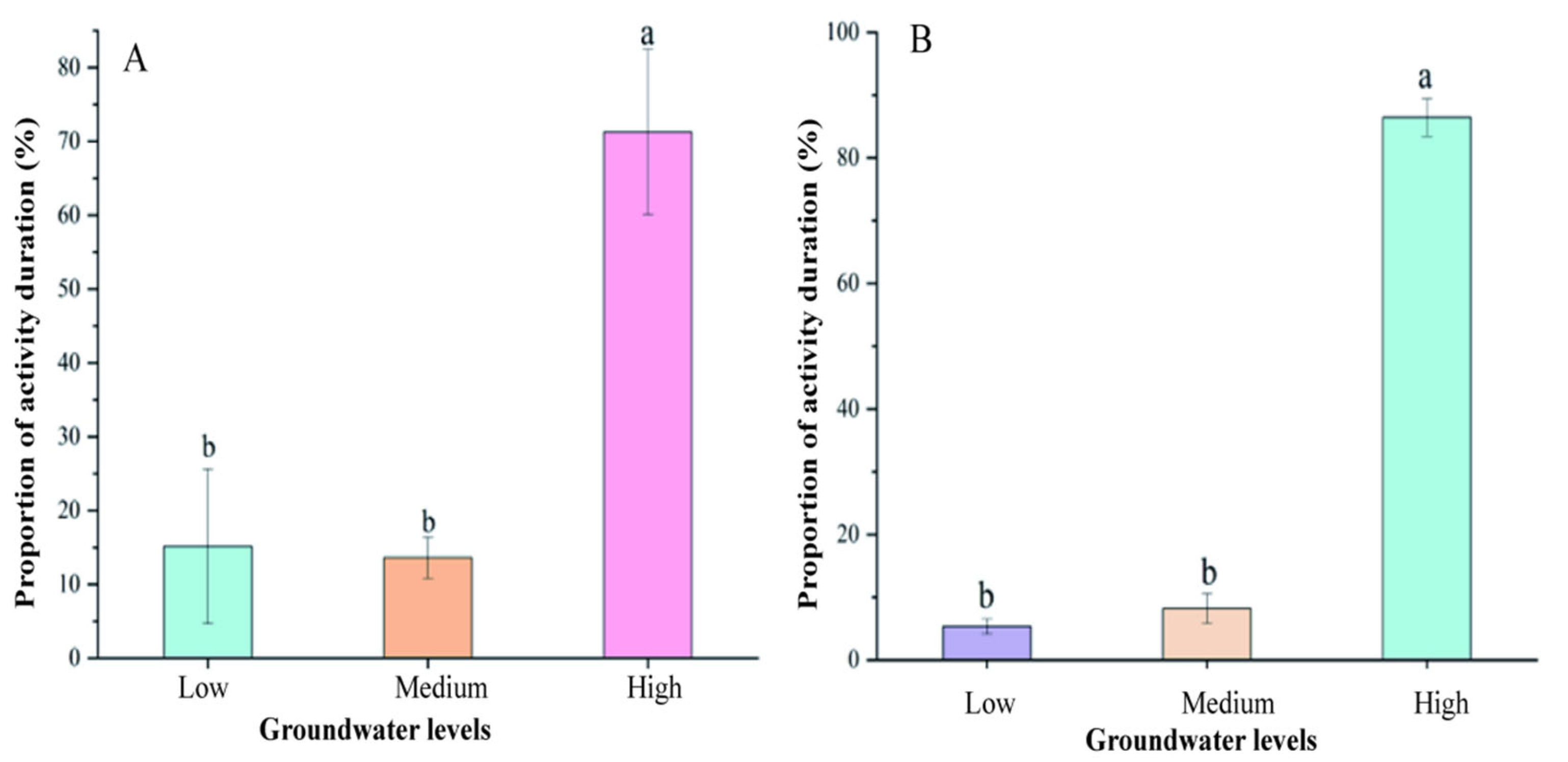Diversity 17 00587 g004