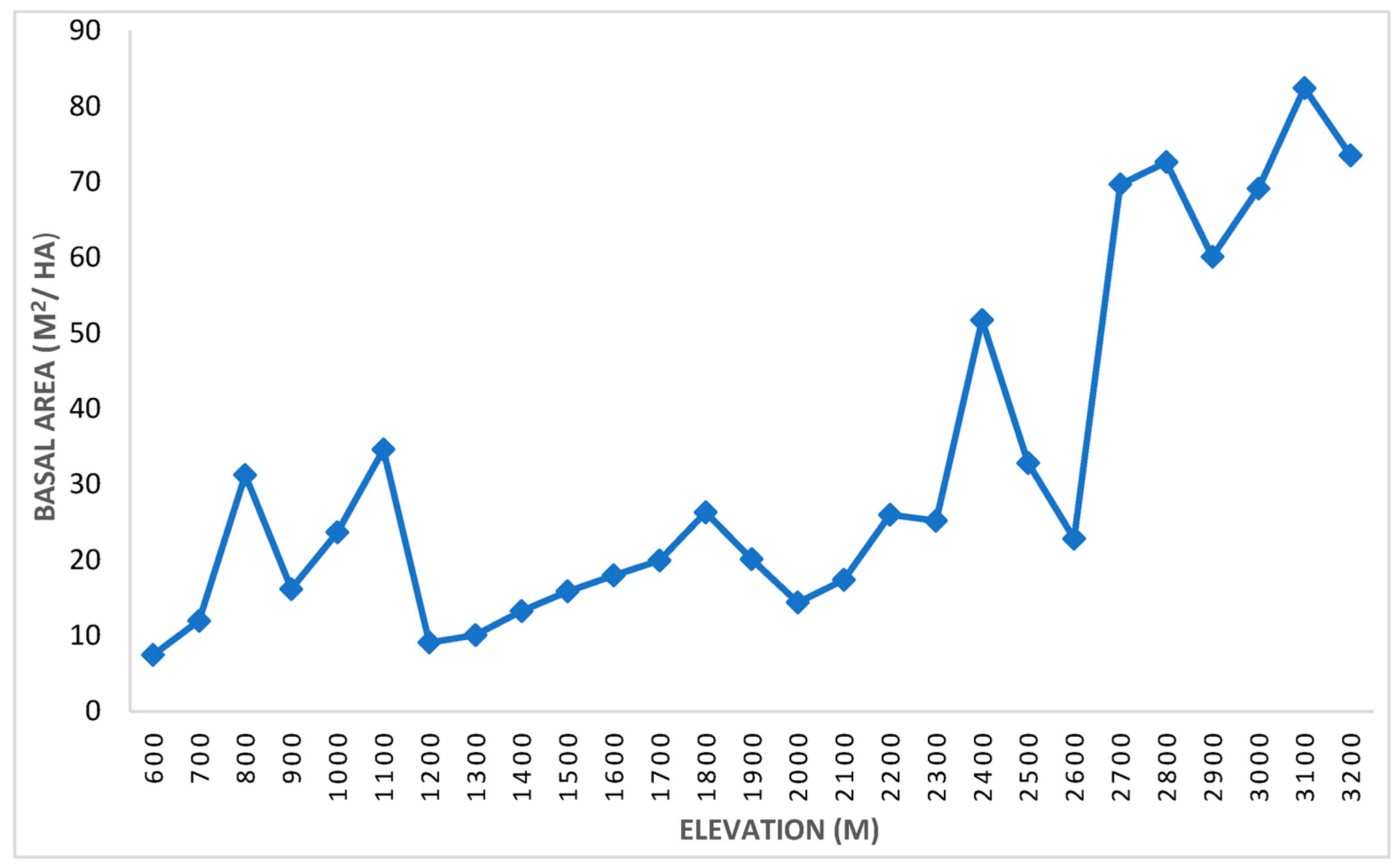 Diversity 17 00588 g002