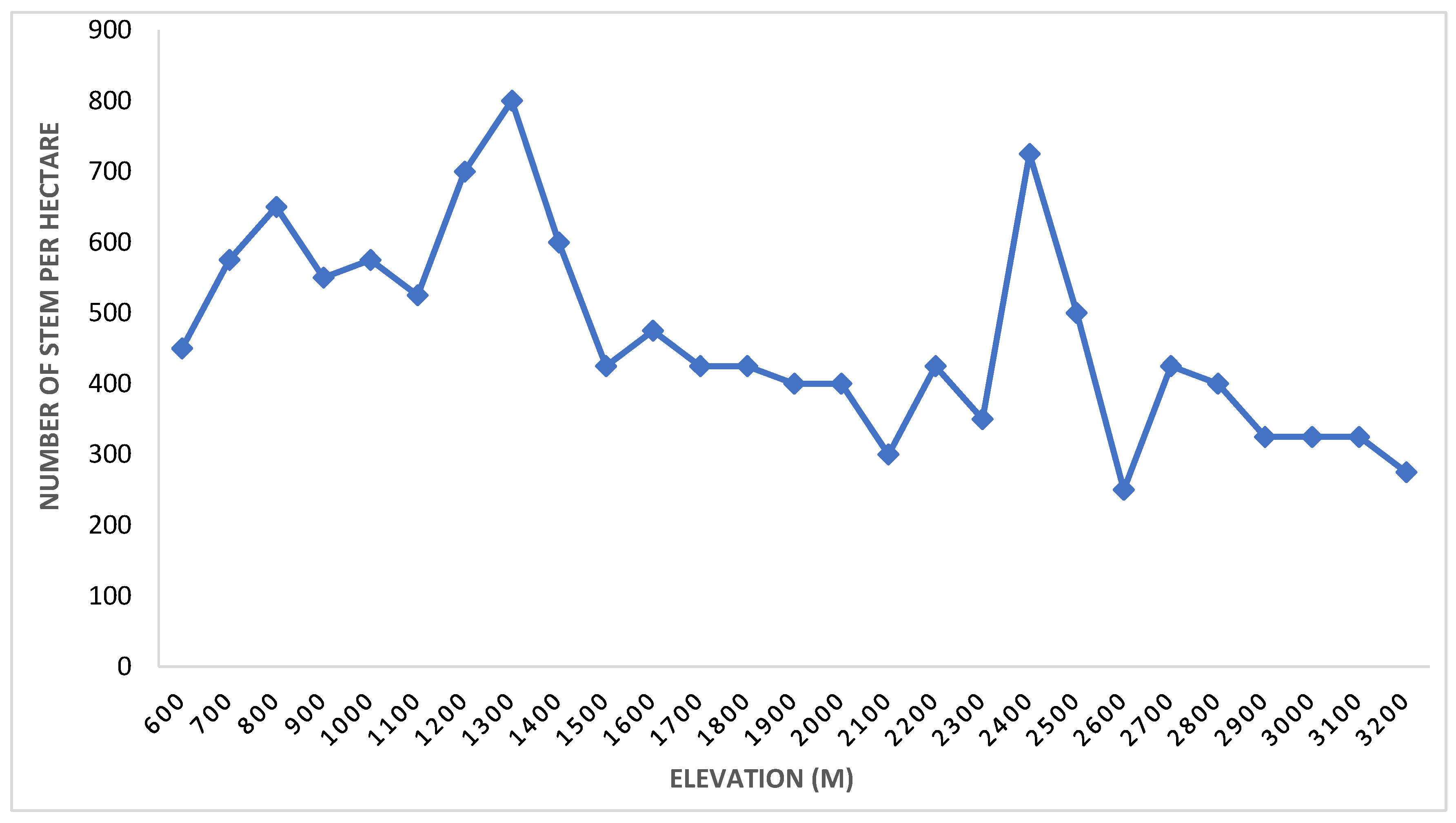Diversity 17 00588 g003