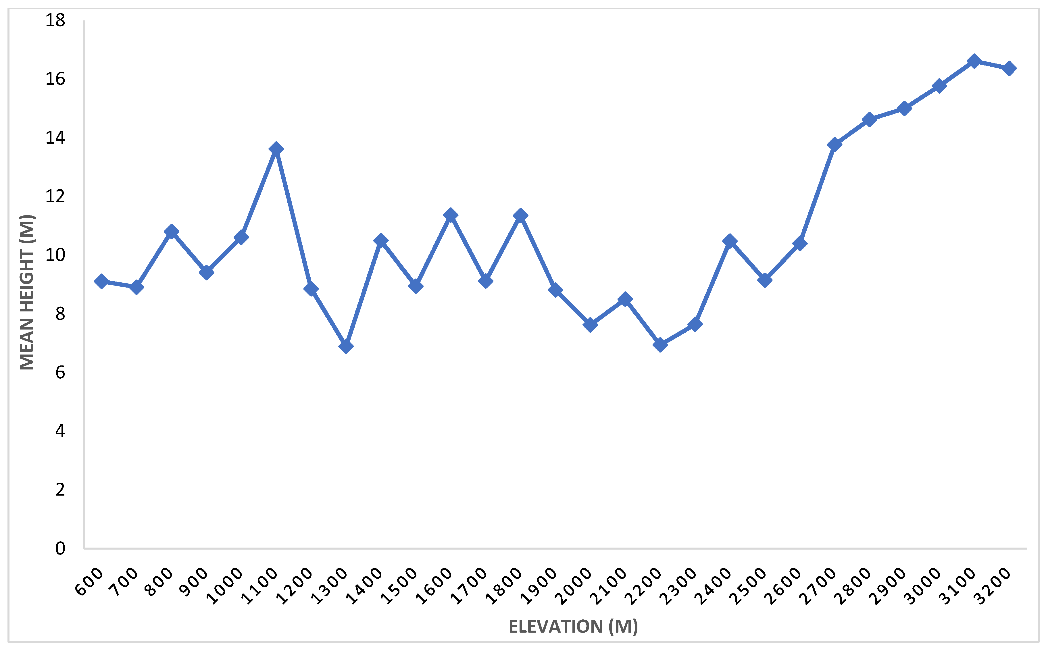 Diversity 17 00588 g004