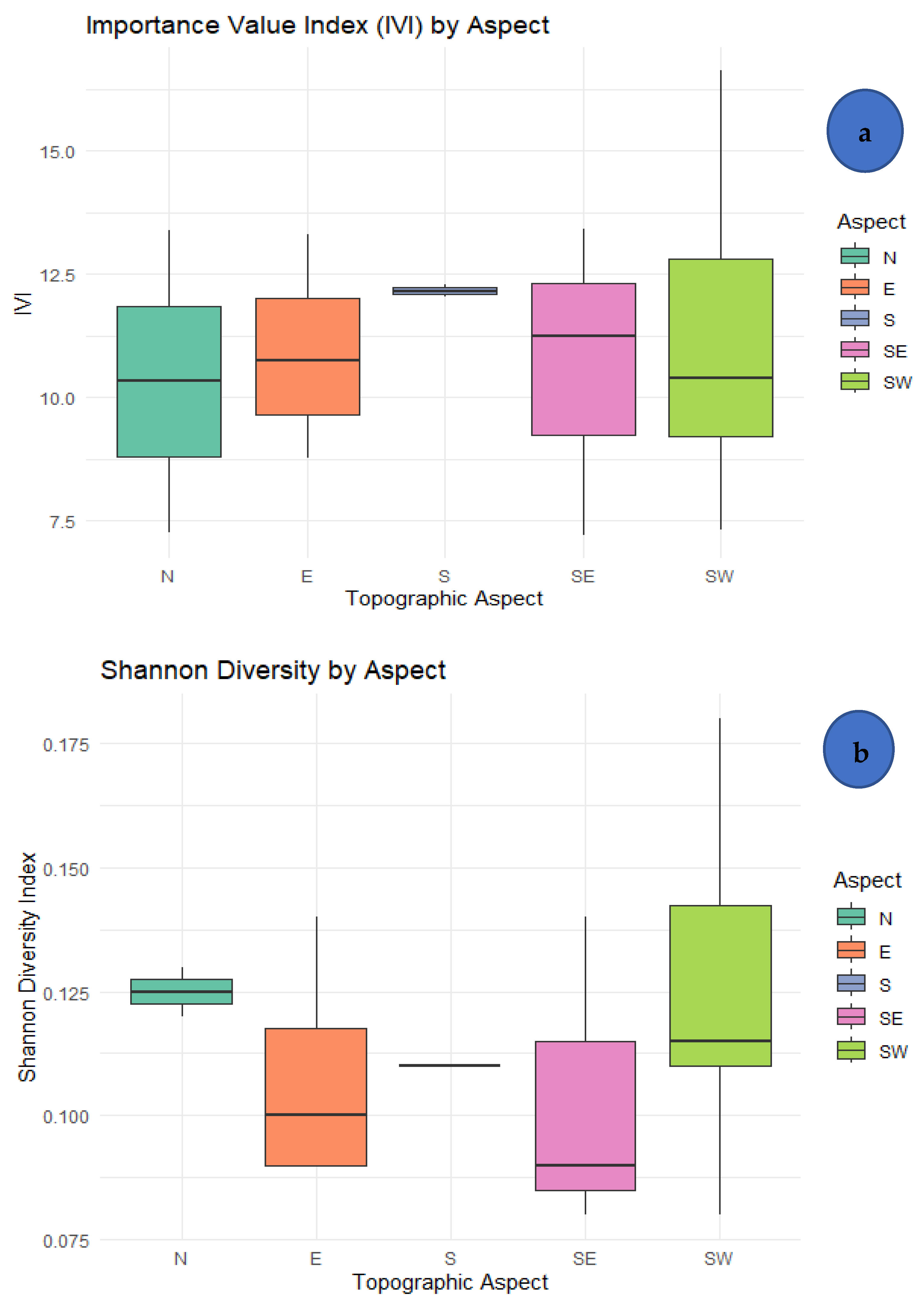 Diversity 17 00588 g005a