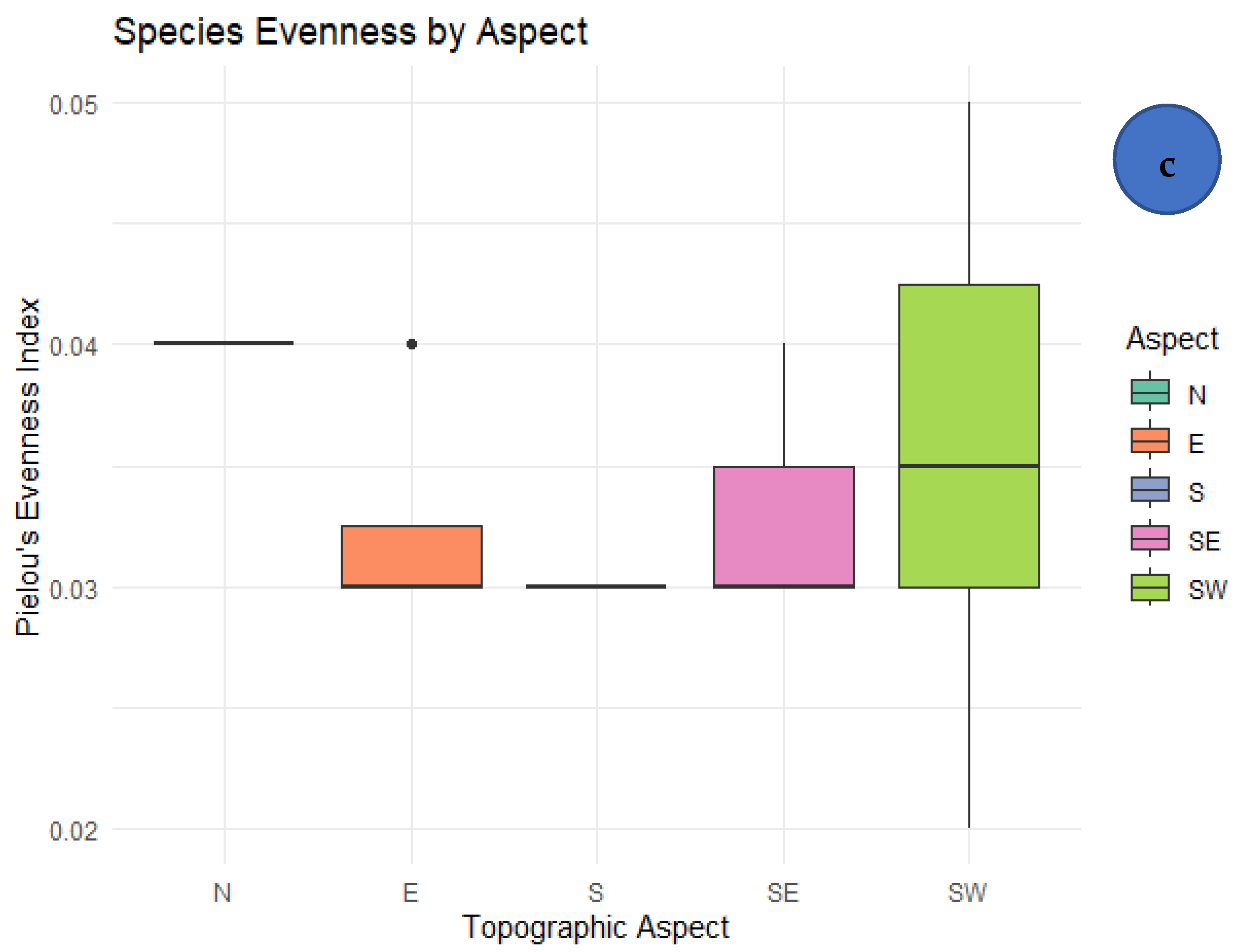 Diversity 17 00588 g005b