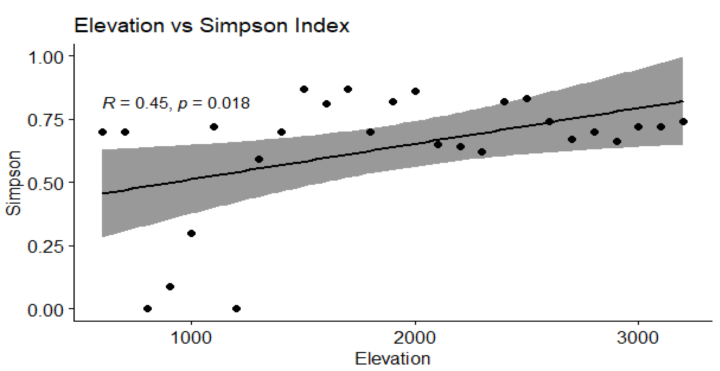 Diversity 17 00588 g006