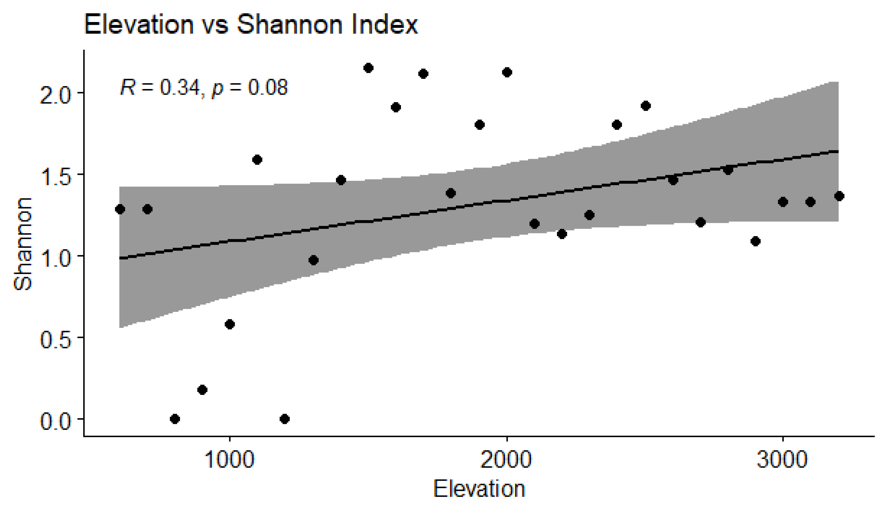 Diversity 17 00588 g007