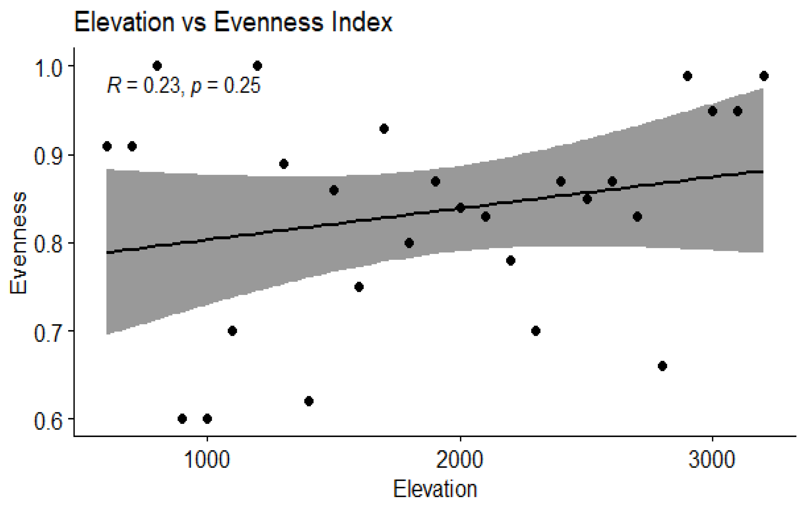 Diversity 17 00588 g008