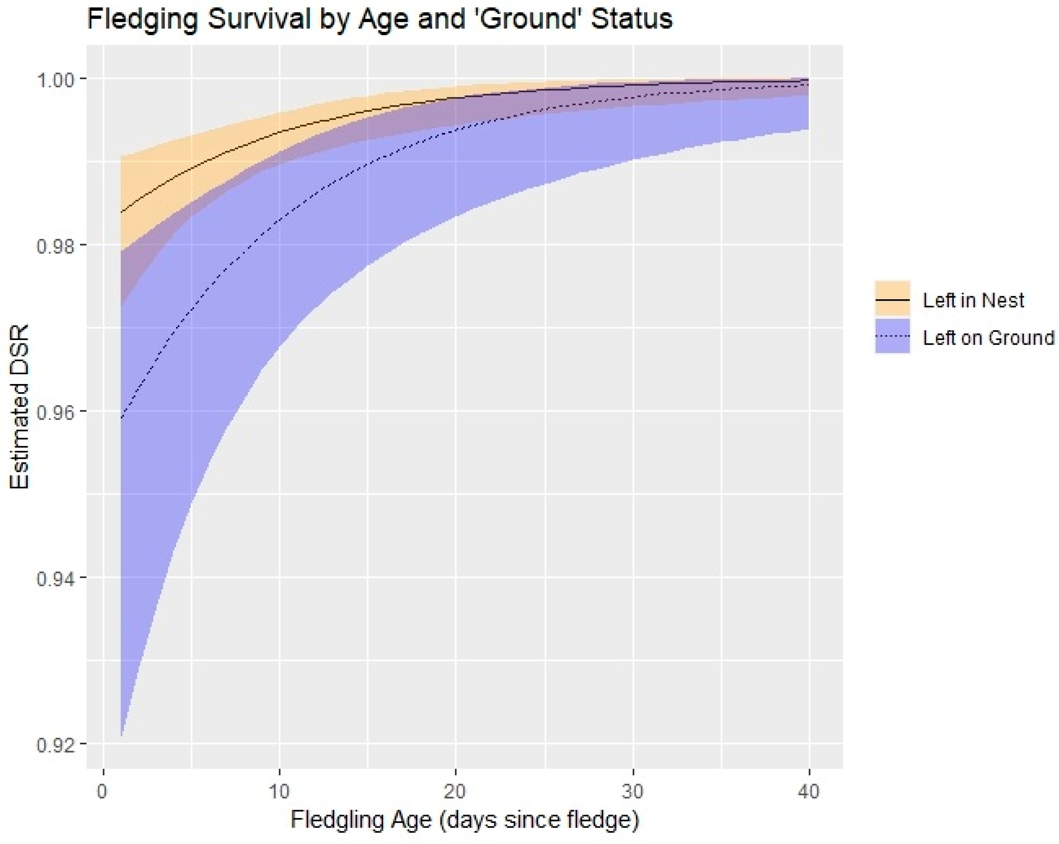 Diversity 17 00589 g002