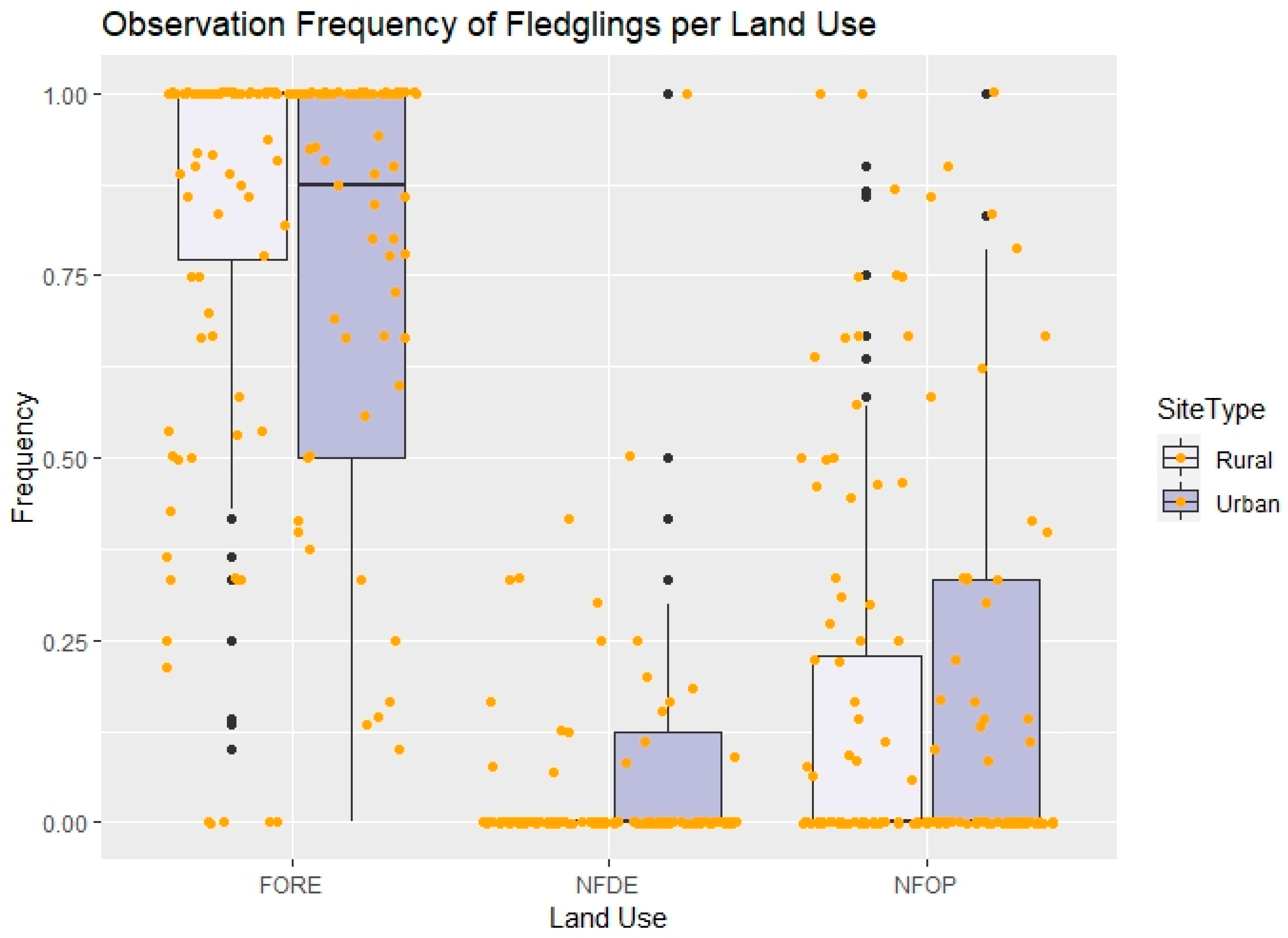 Diversity 17 00589 g003