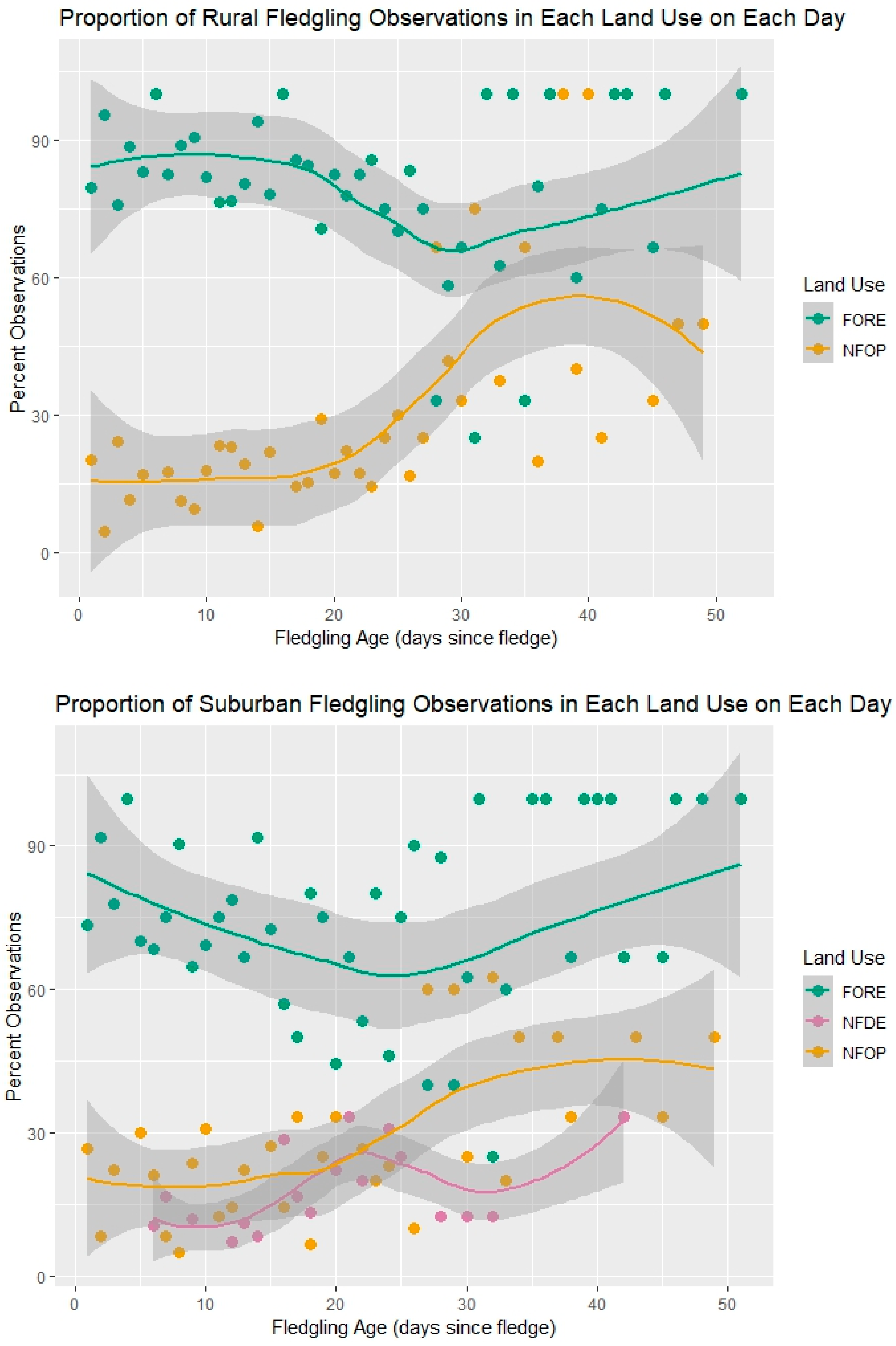 Diversity 17 00589 g004