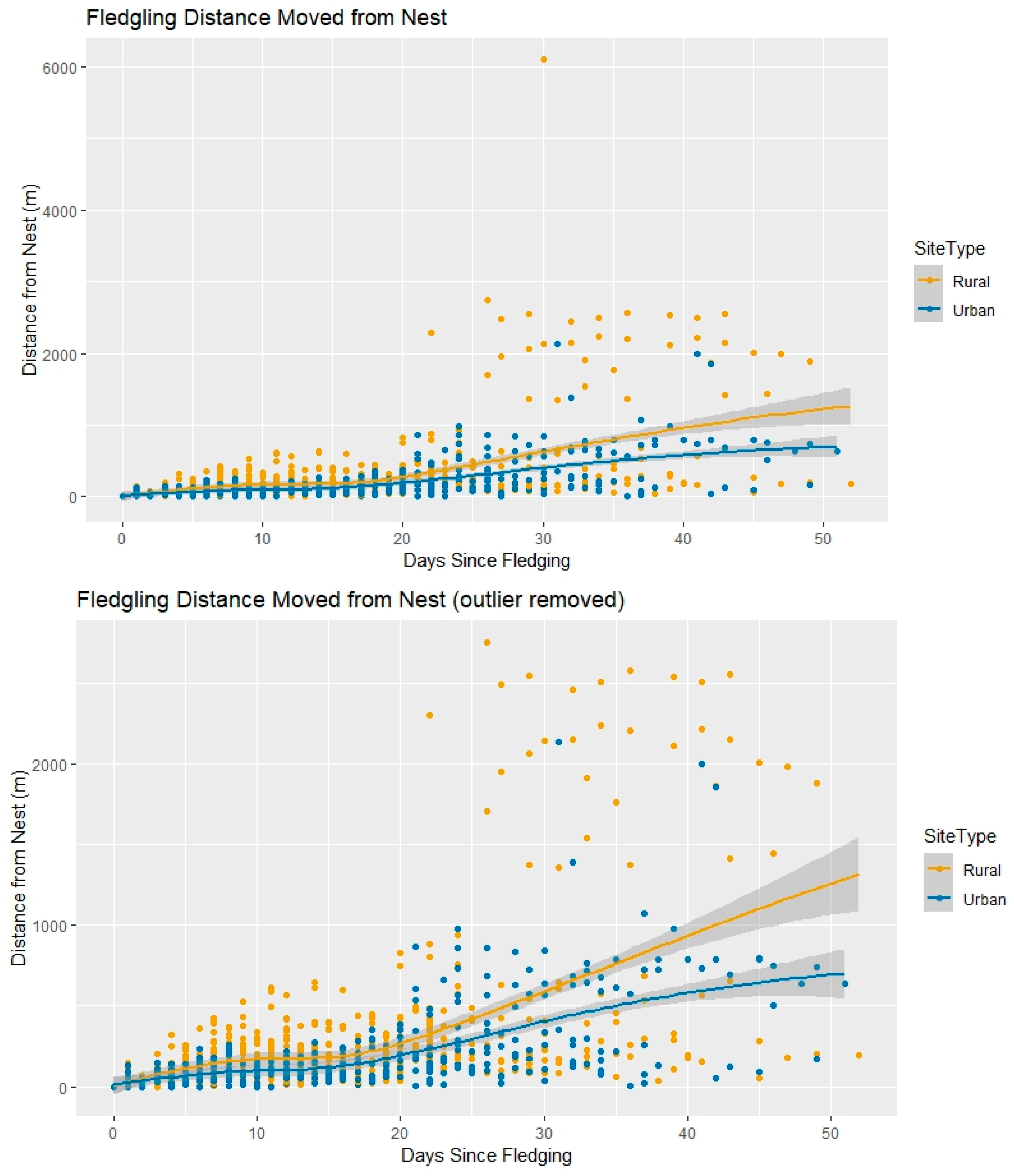 Diversity 17 00589 g006