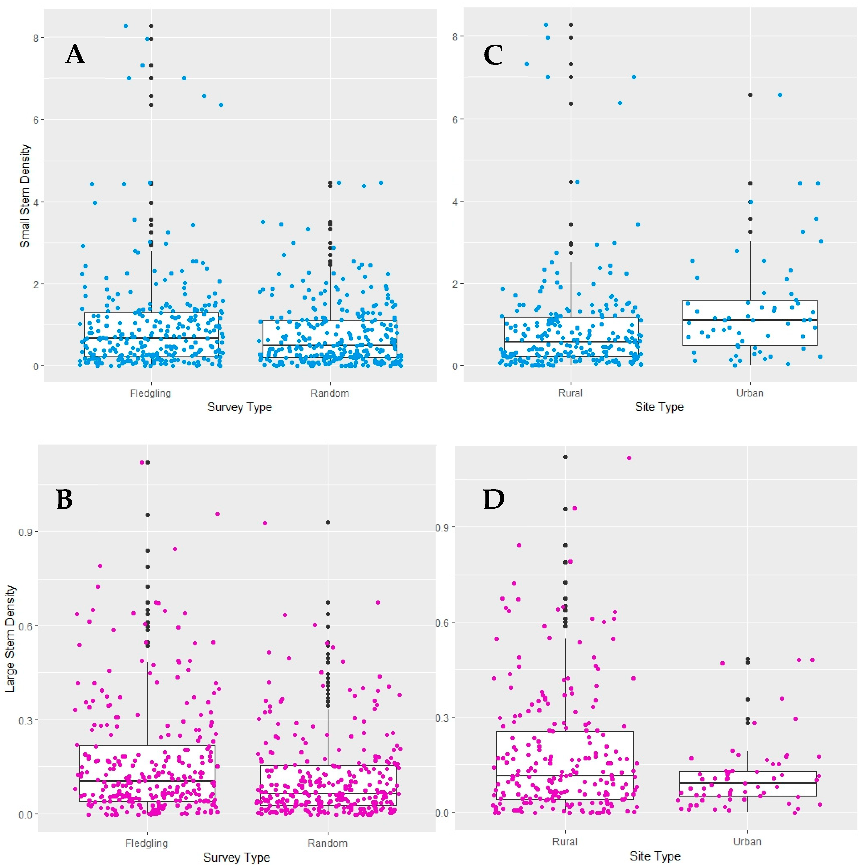 Diversity 17 00589 g007