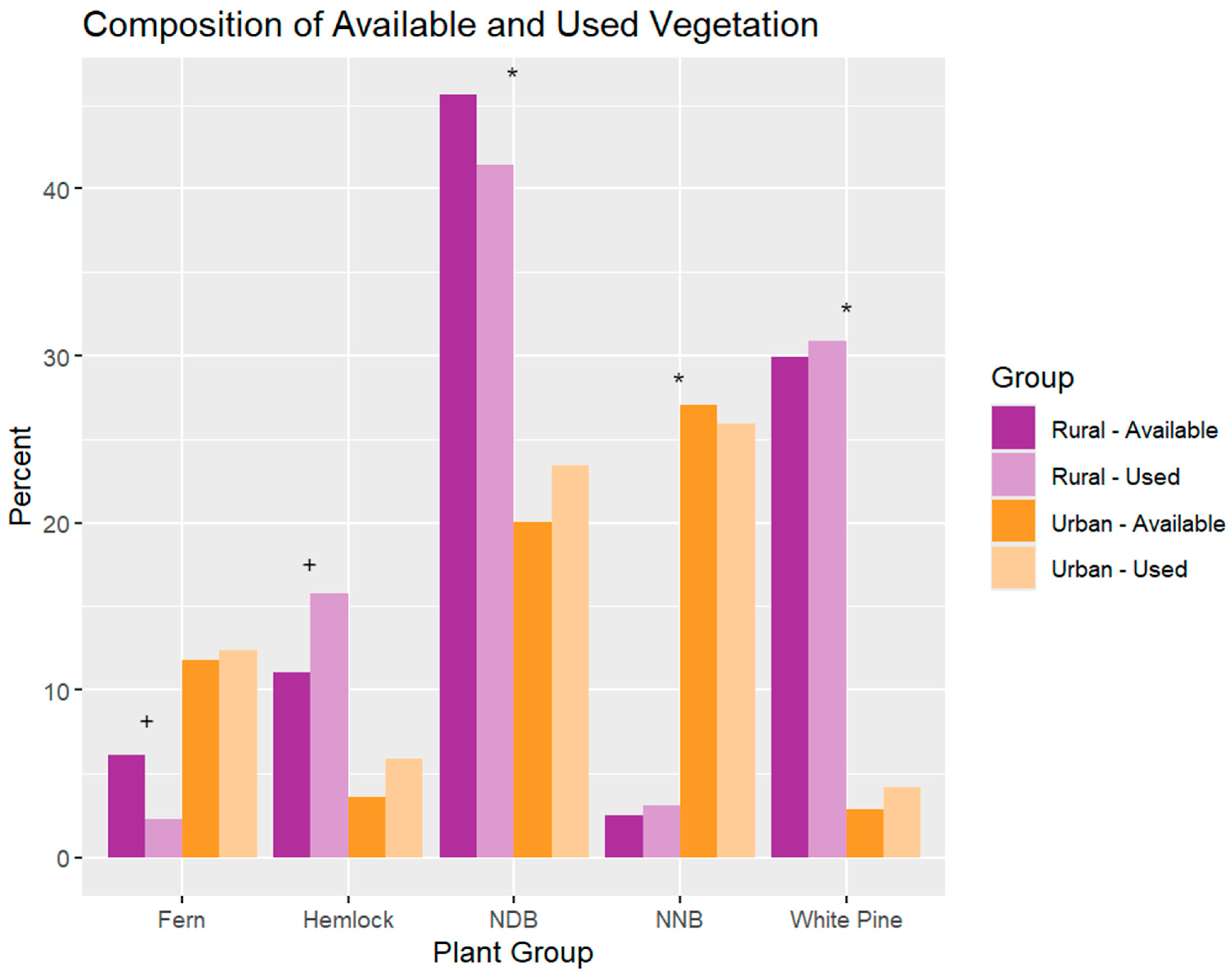 Diversity 17 00589 g008