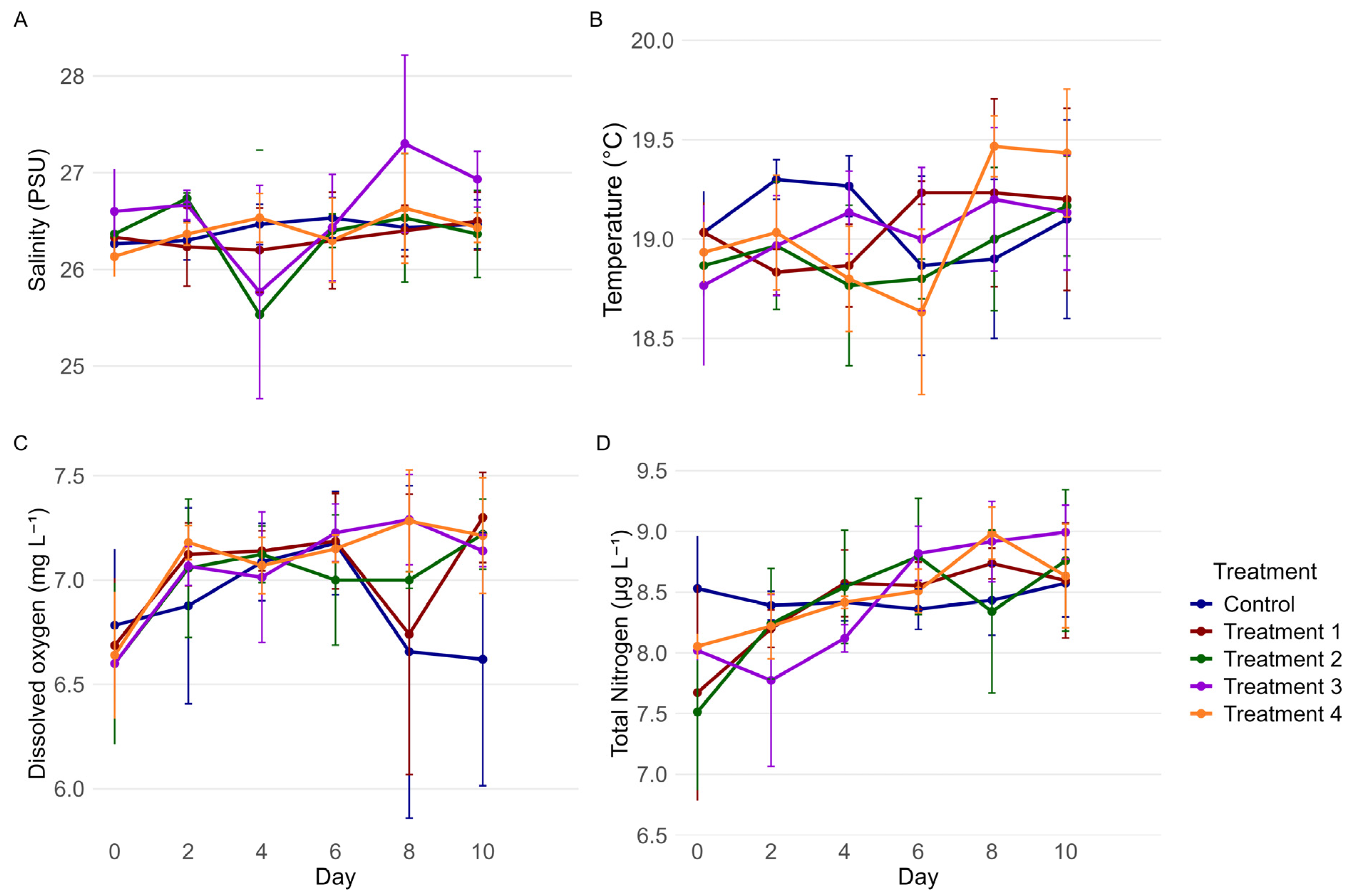 Diversity 17 00591 g002 Diversity 17 00591 g002