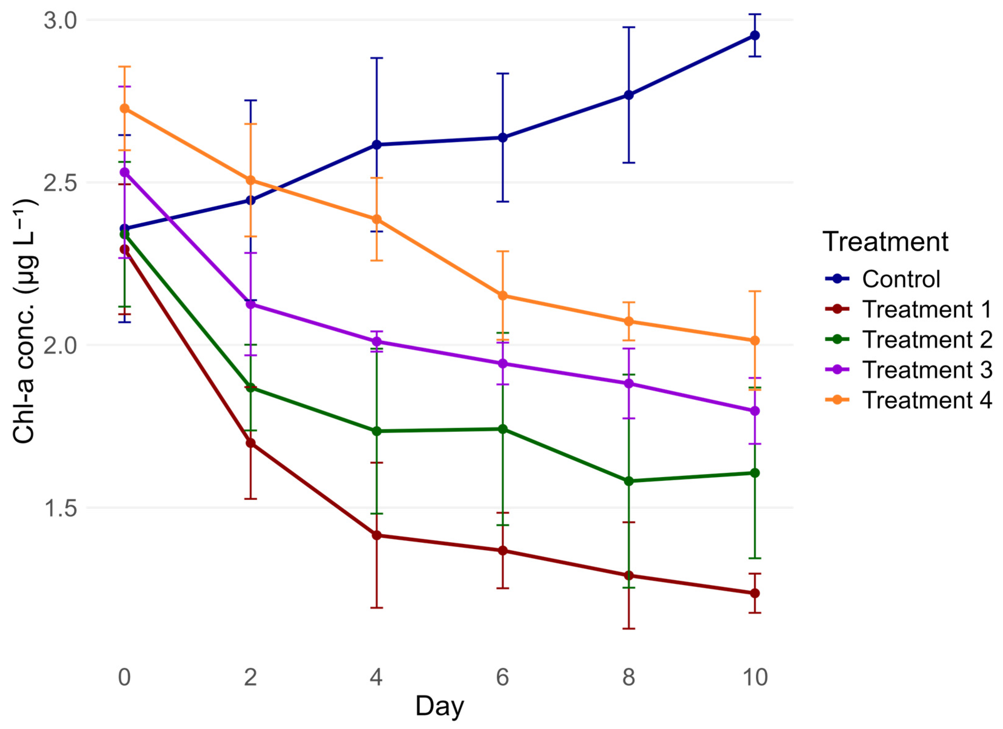 Diversity 17 00591 g003 Diversity 17 00591 g003
