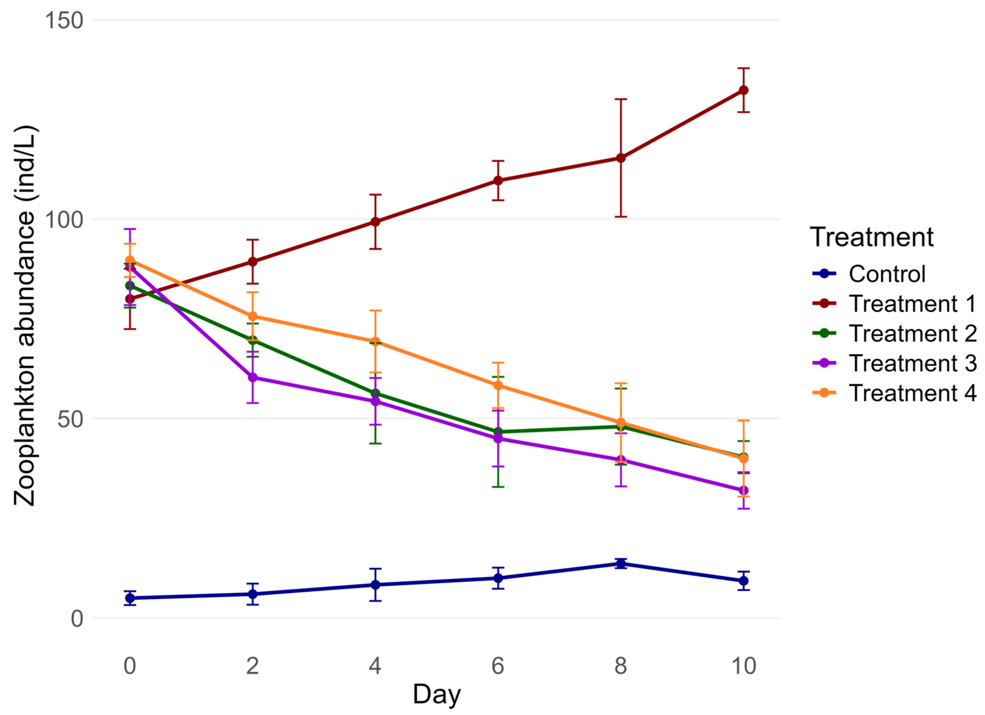Diversity 17 00591 g004 Diversity 17 00591 g004