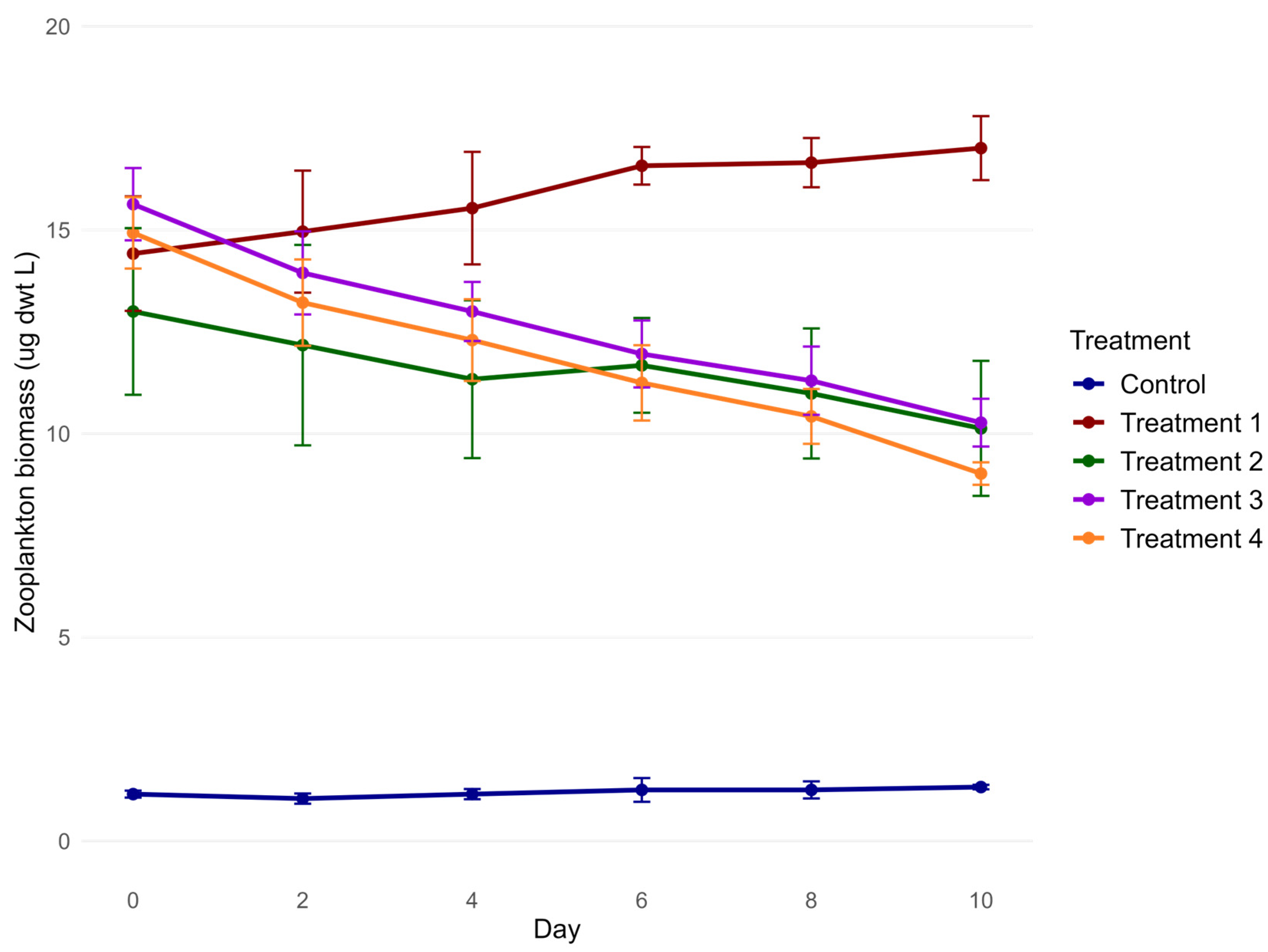 Diversity 17 00591 g005 Diversity 17 00591 g005