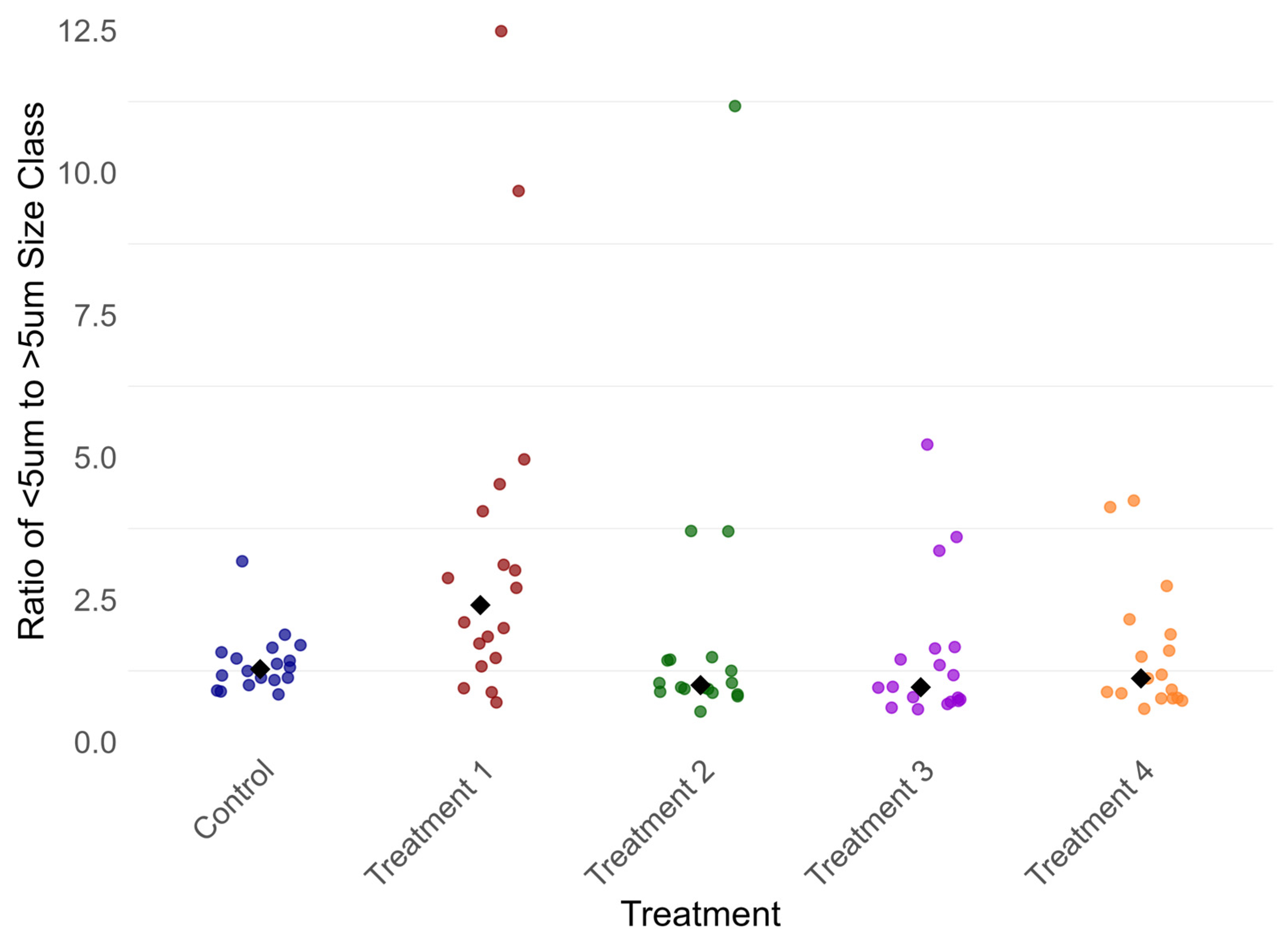 Diversity 17 00591 g006 Diversity 17 00591 g006