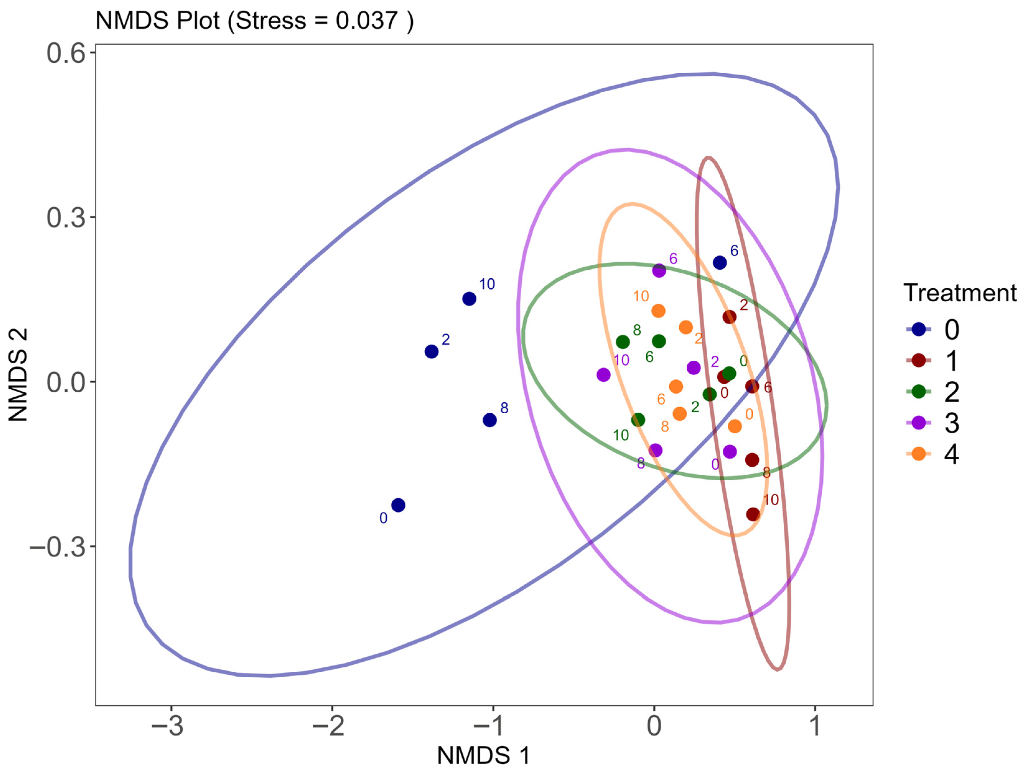 Diversity 17 00591 g007 Diversity 17 00591 g007
