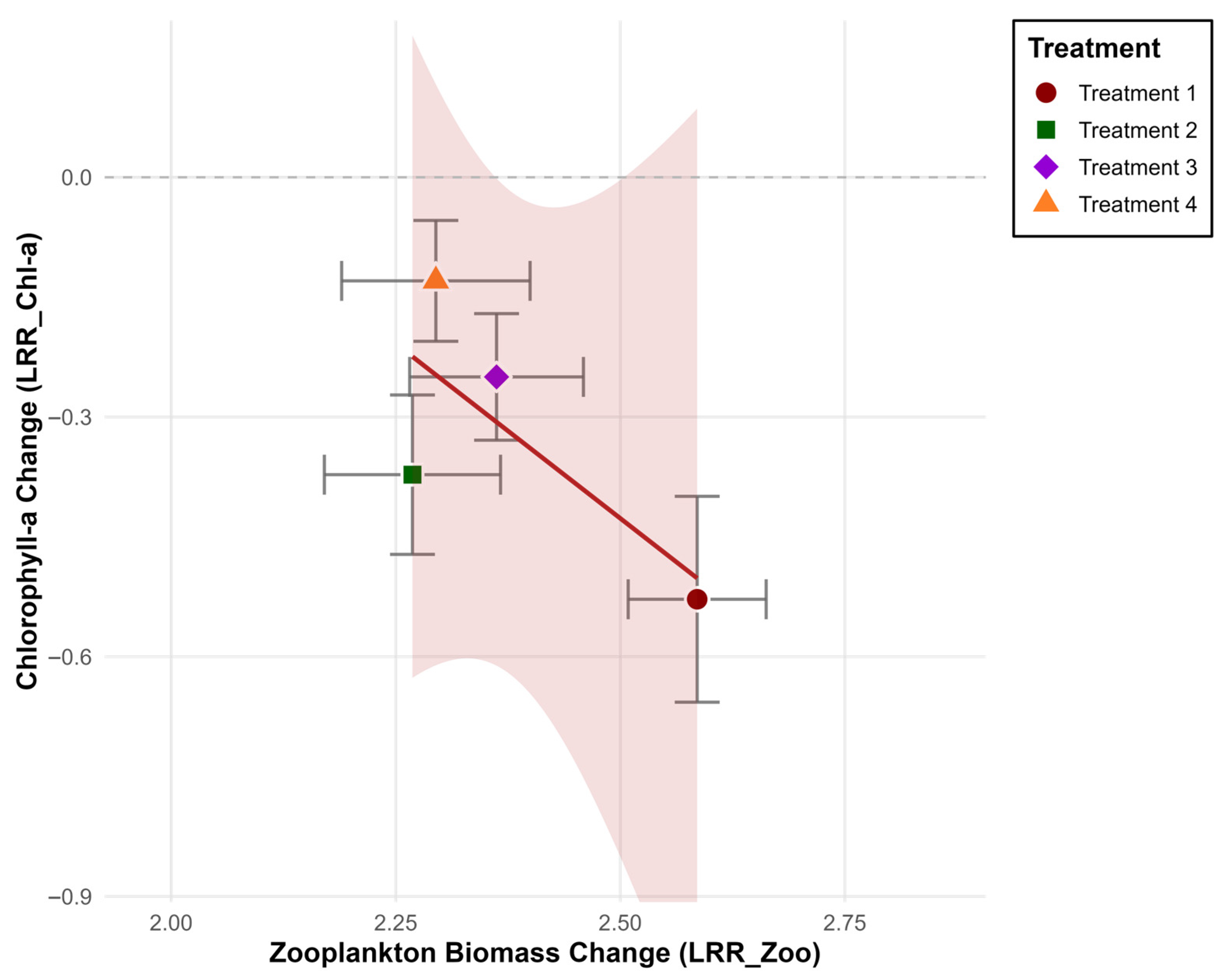 Diversity 17 00591 g008 Diversity 17 00591 g008