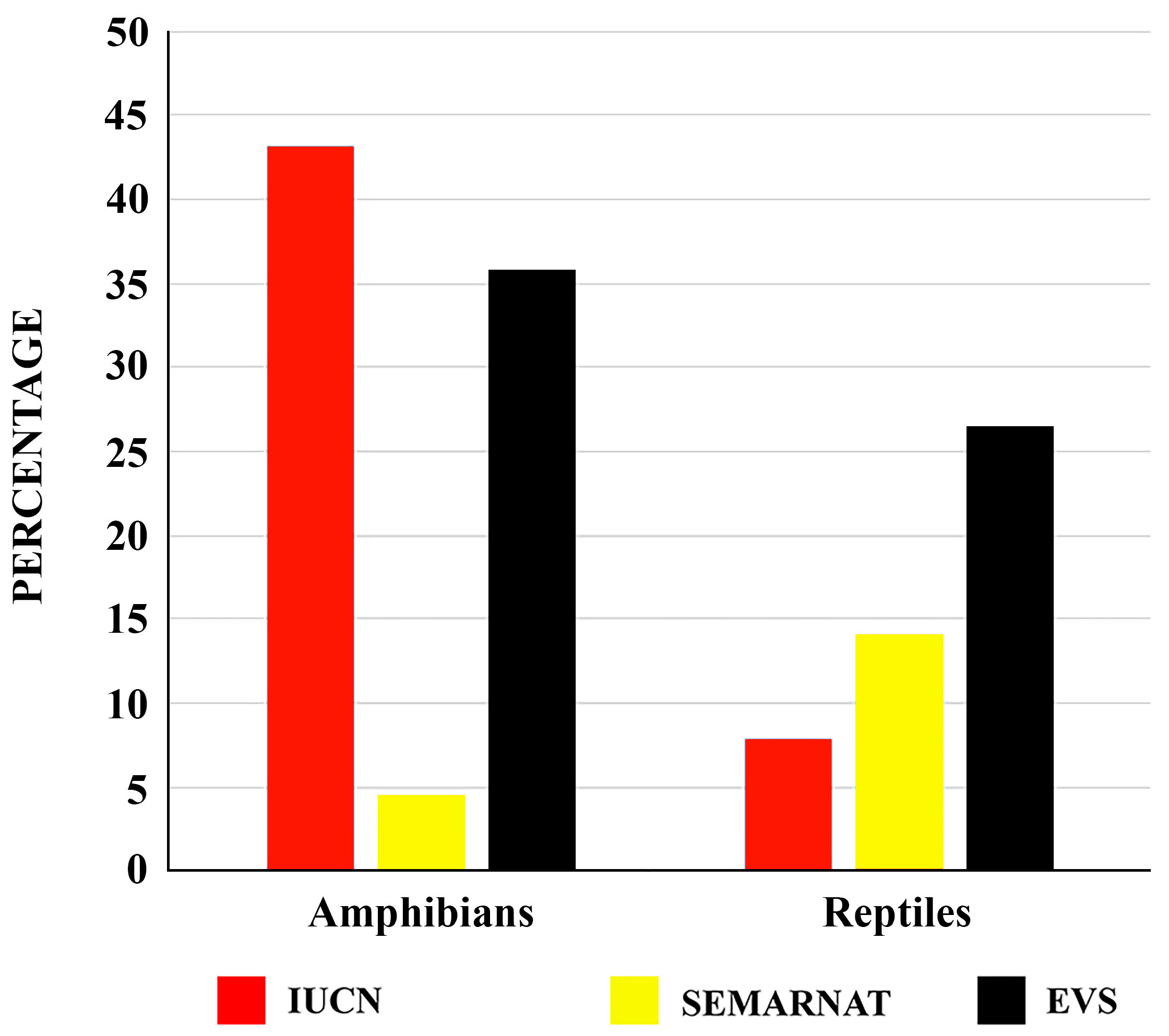Diversity 17 00593 g007 Diversity 17 00593 g007