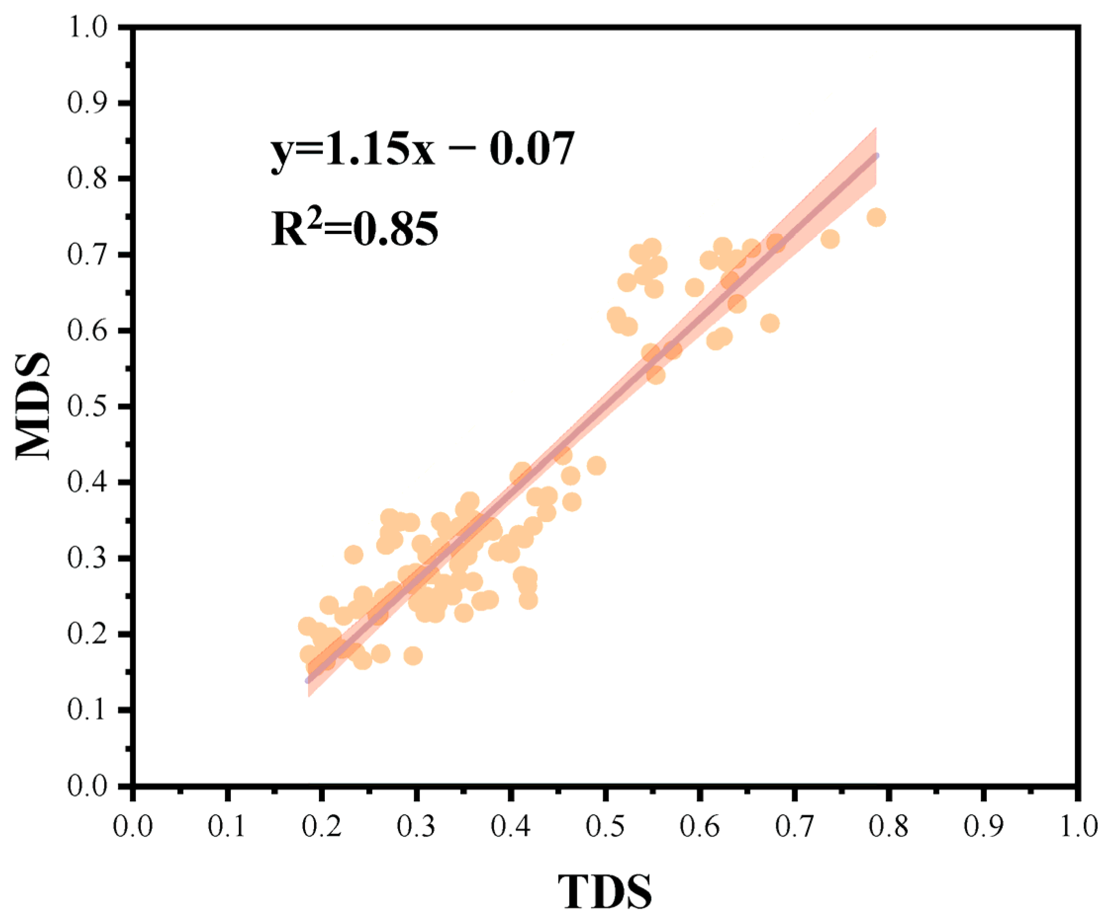 Diversity 17 00594 g003