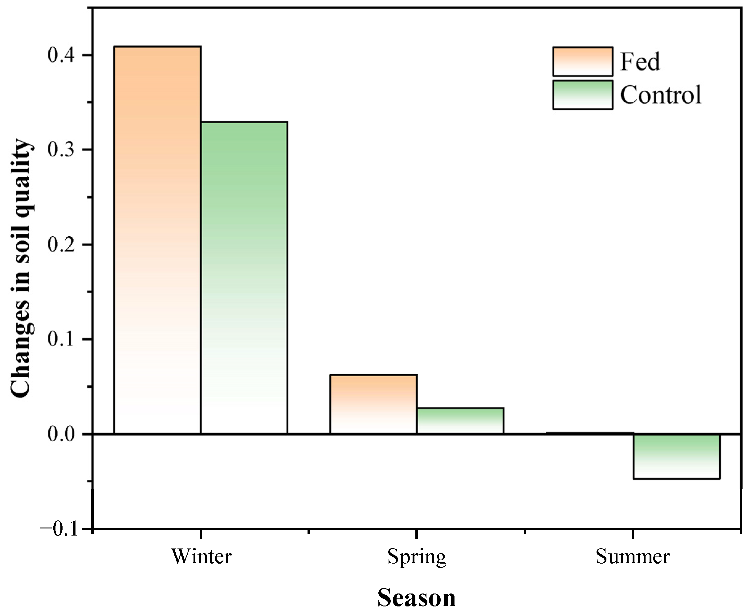 Diversity 17 00594 g004