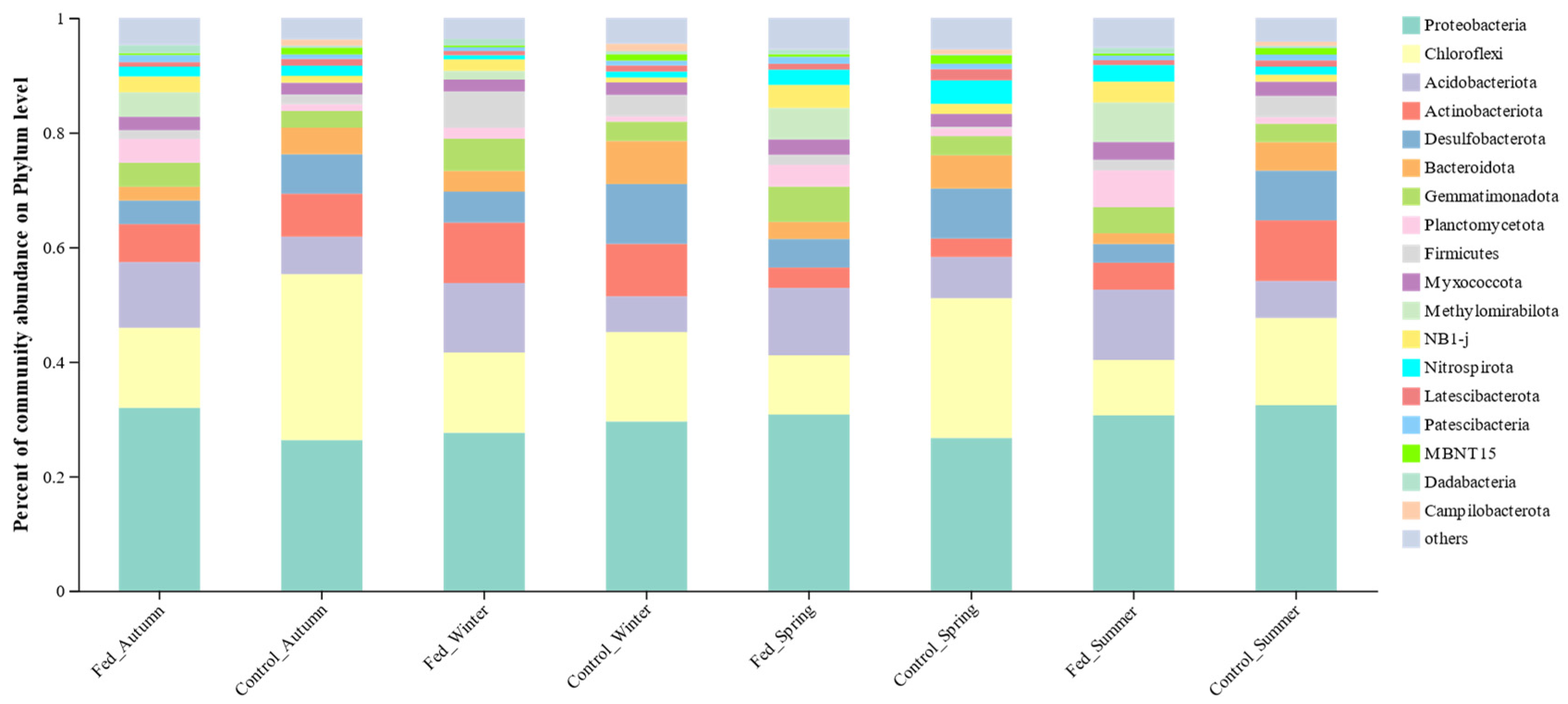 Diversity 17 00594 g005