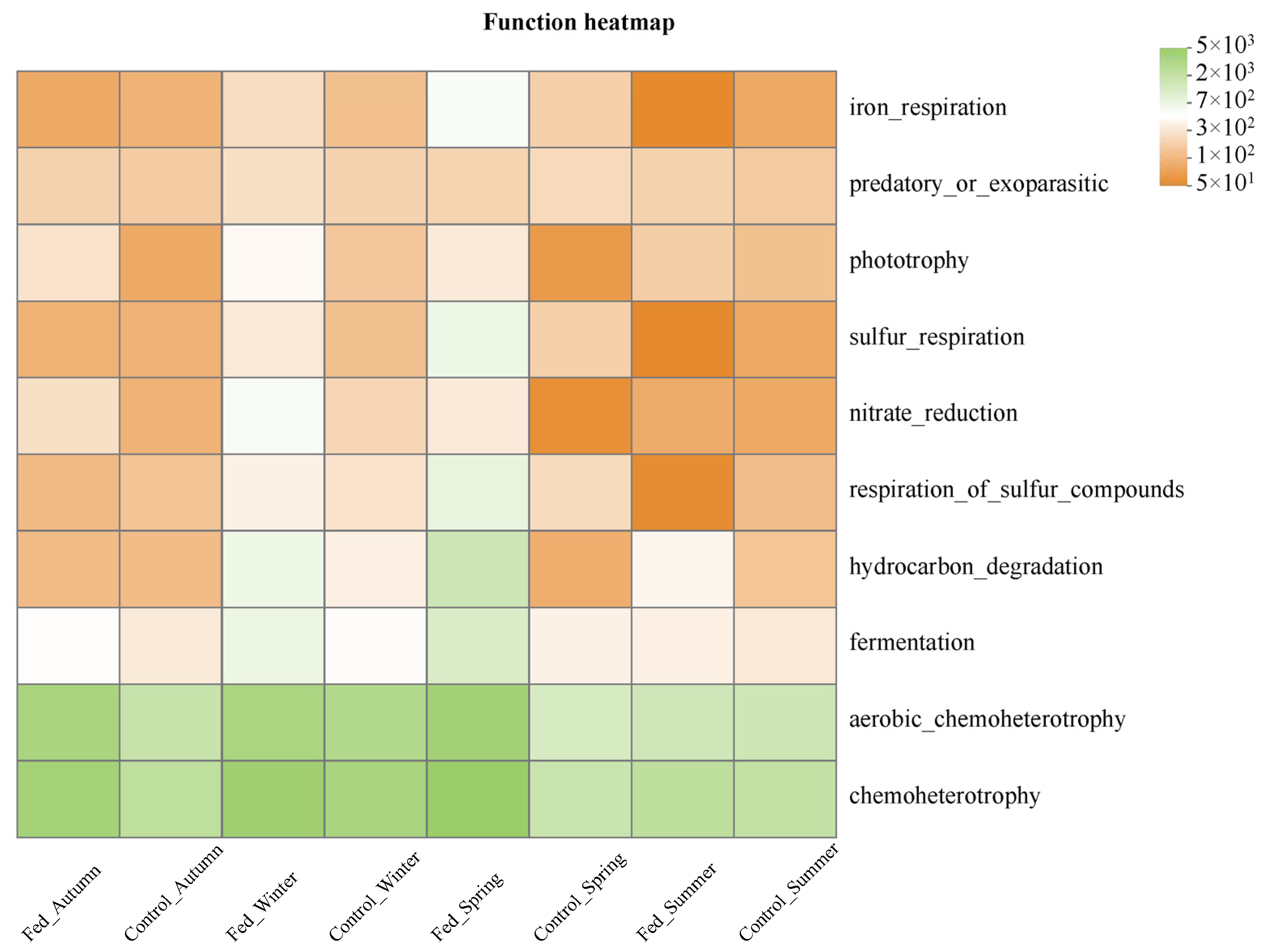 Diversity 17 00594 g006