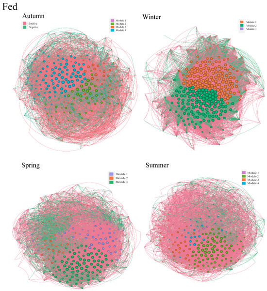 Assessing Ecological Restoration of Père David's Deer