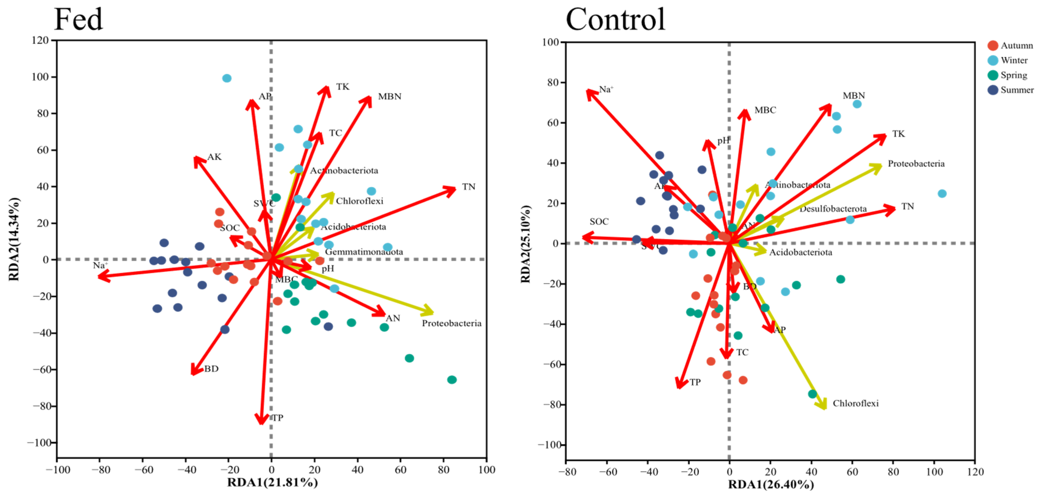 Diversity 17 00594 g008