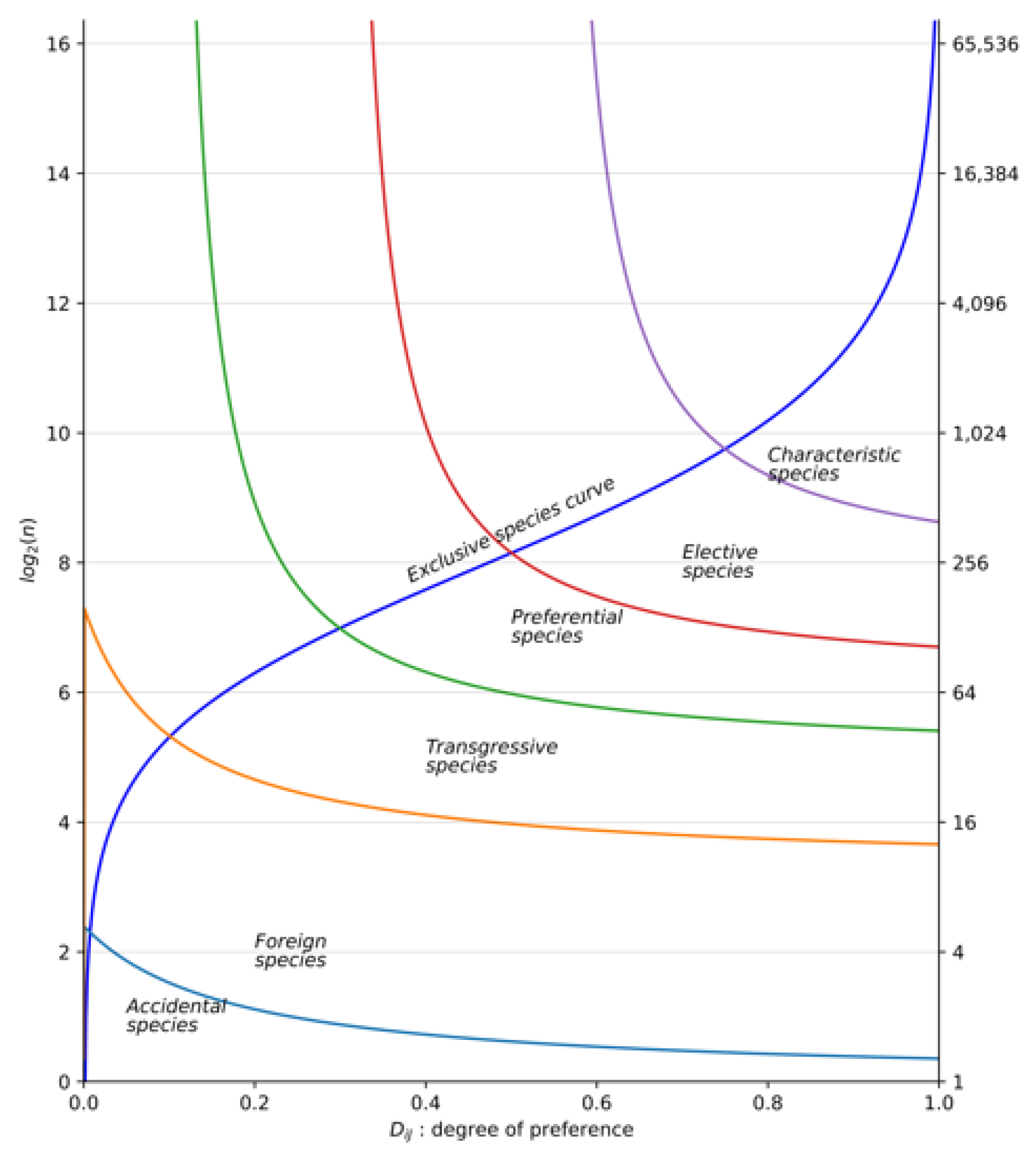 Diversity 17 00598 g001 Diversity 17 00598 g001