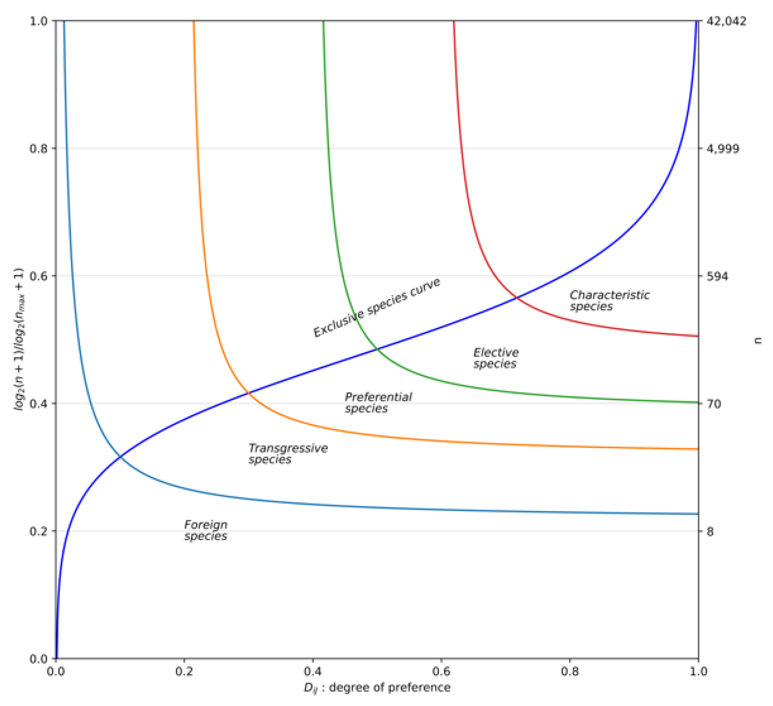 Diversity 17 00598 g004 Diversity 17 00598 g004