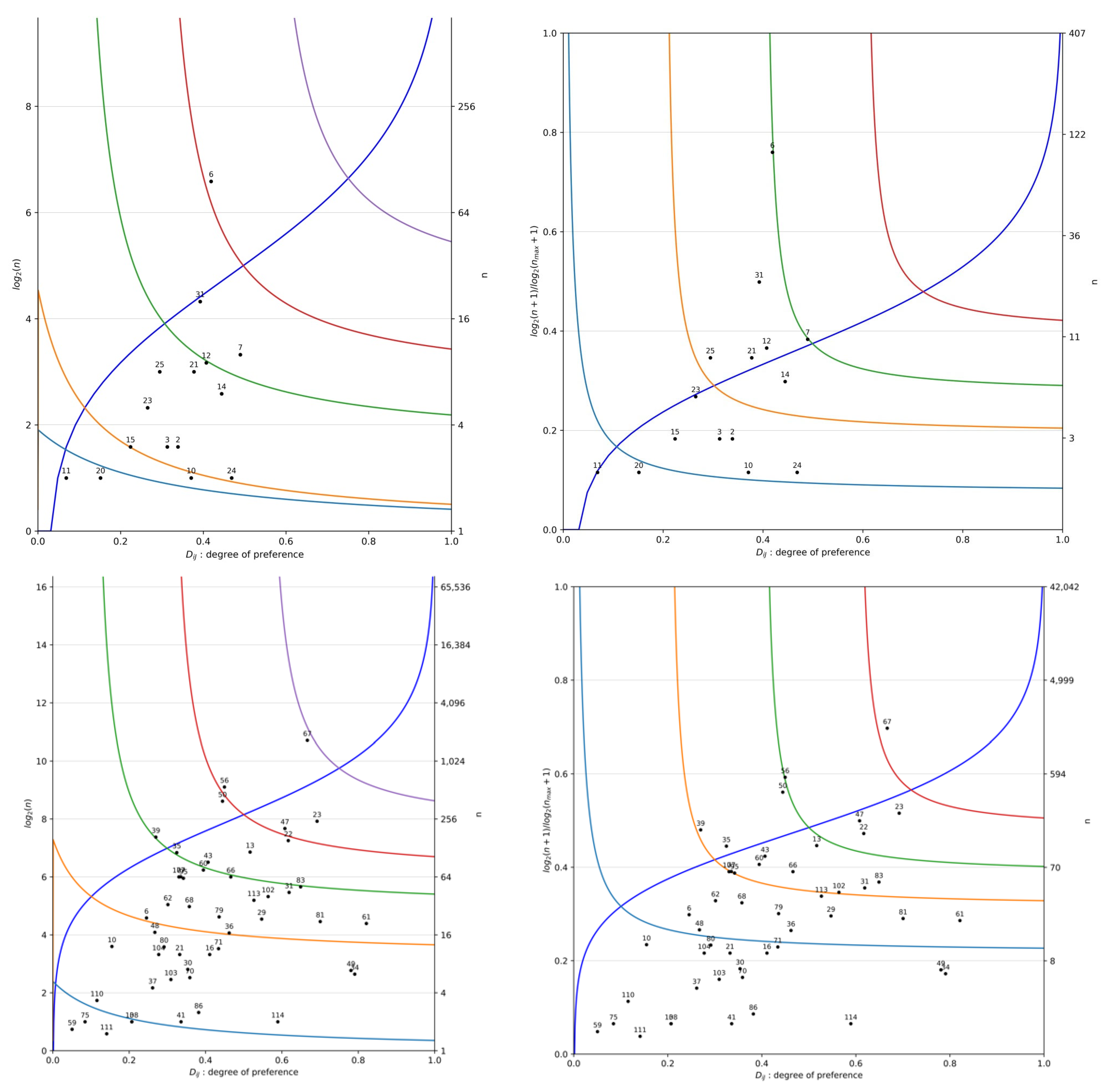 Diversity 17 00598 g005 Diversity 17 00598 g005