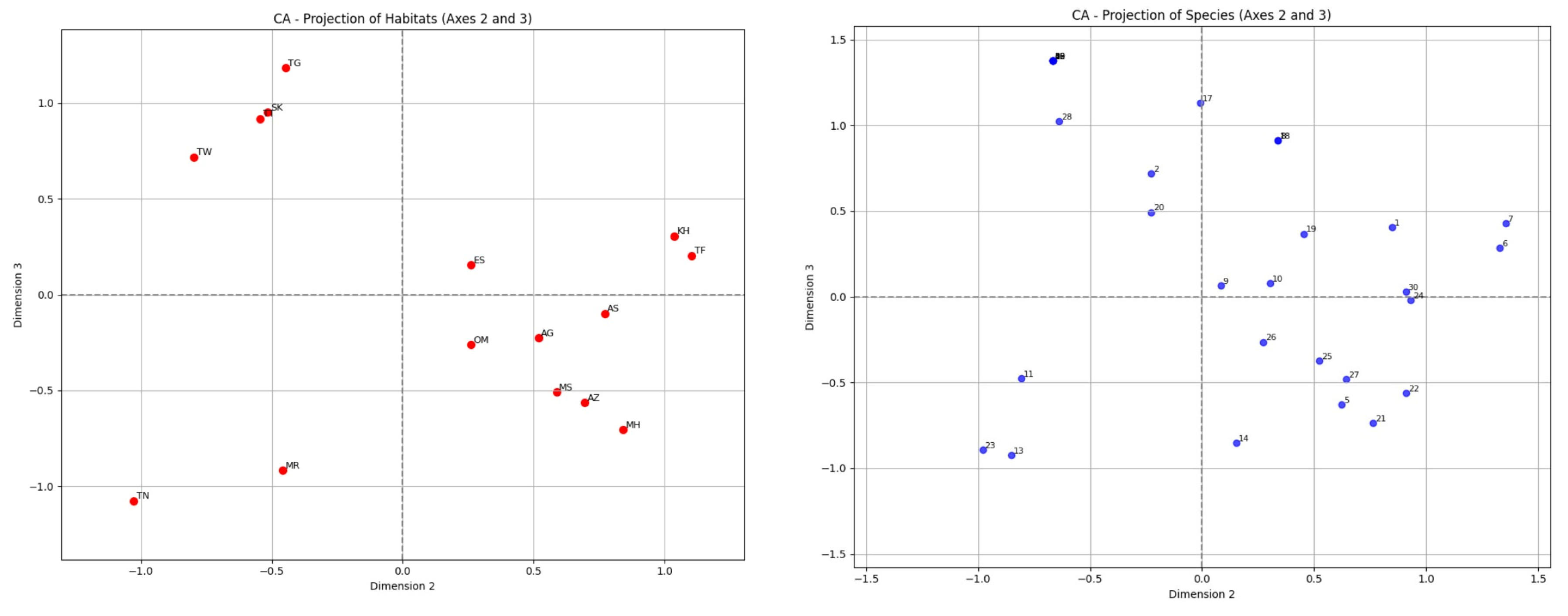 Diversity 17 00598 g006 Diversity 17 00598 g006