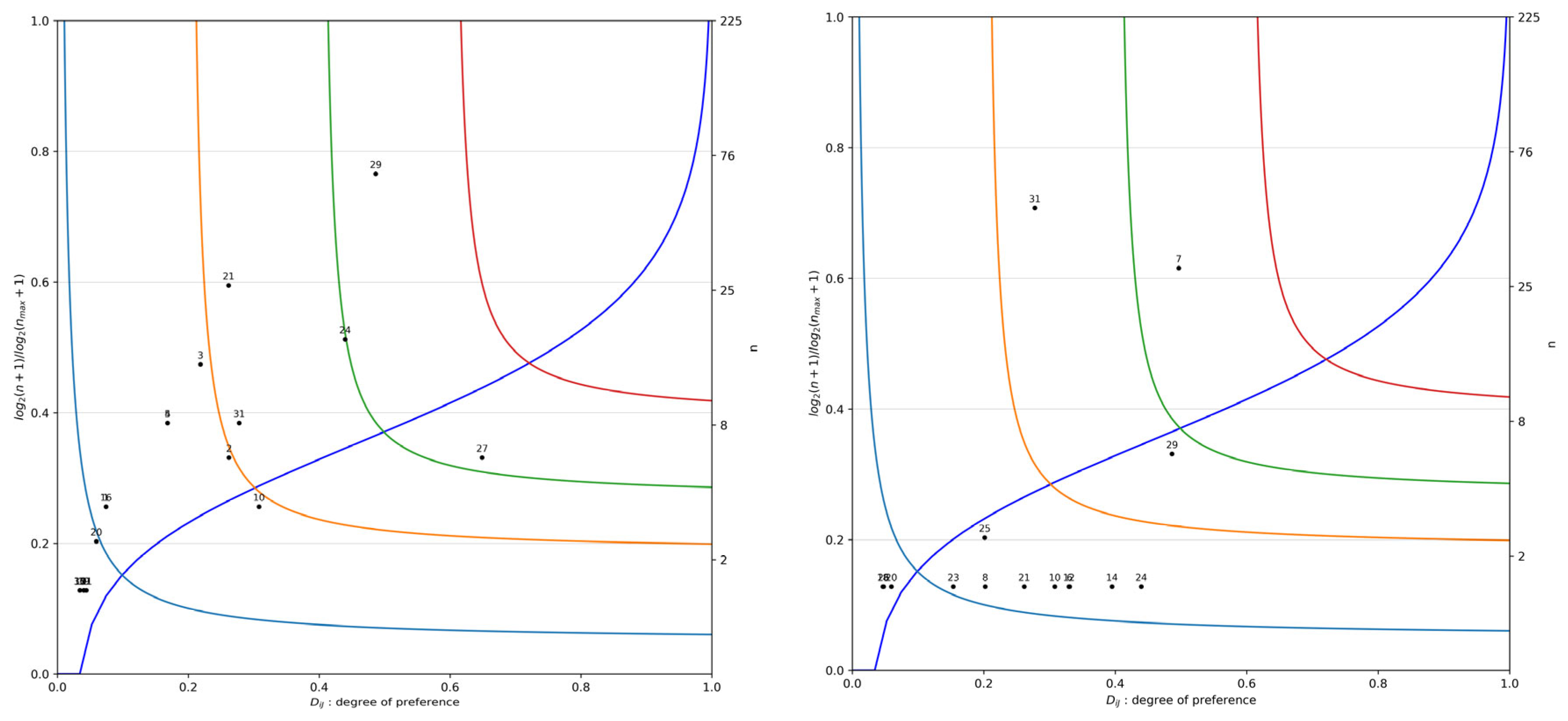 Diversity 17 00598 g007 Diversity 17 00598 g007