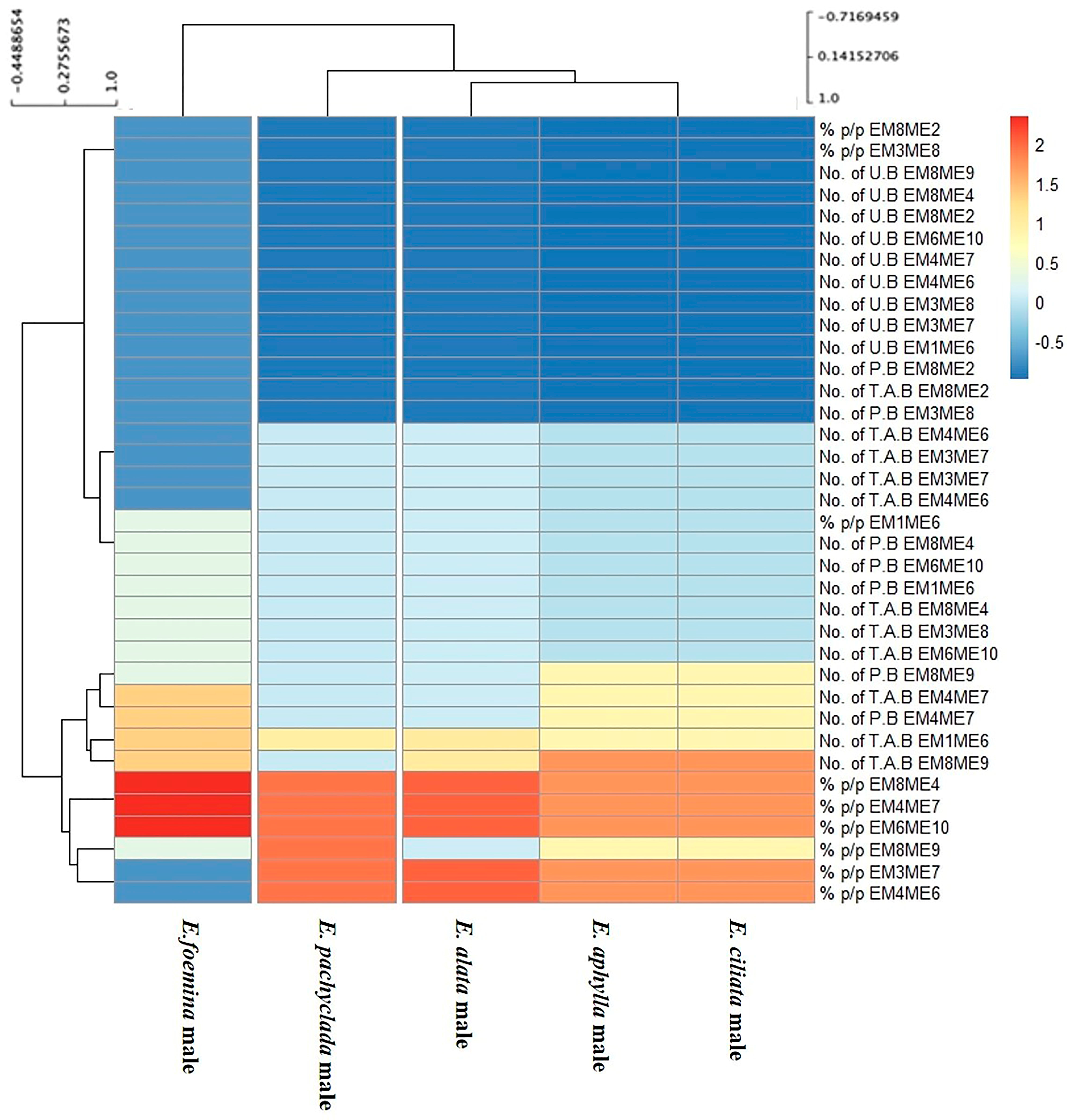Diversity 17 00600 g003 Diversity 17 00600 g003